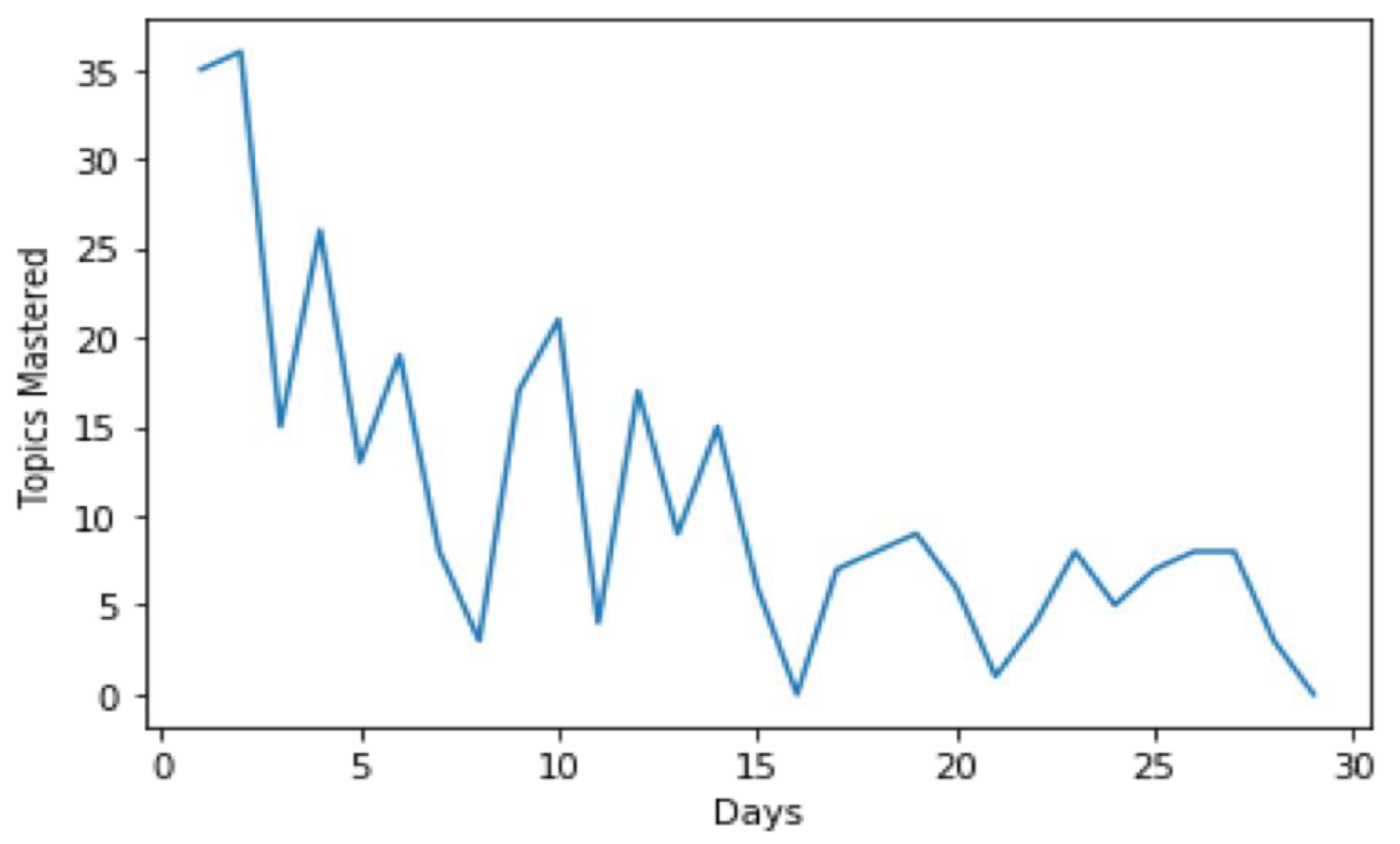 Information 12 00476 g004 550