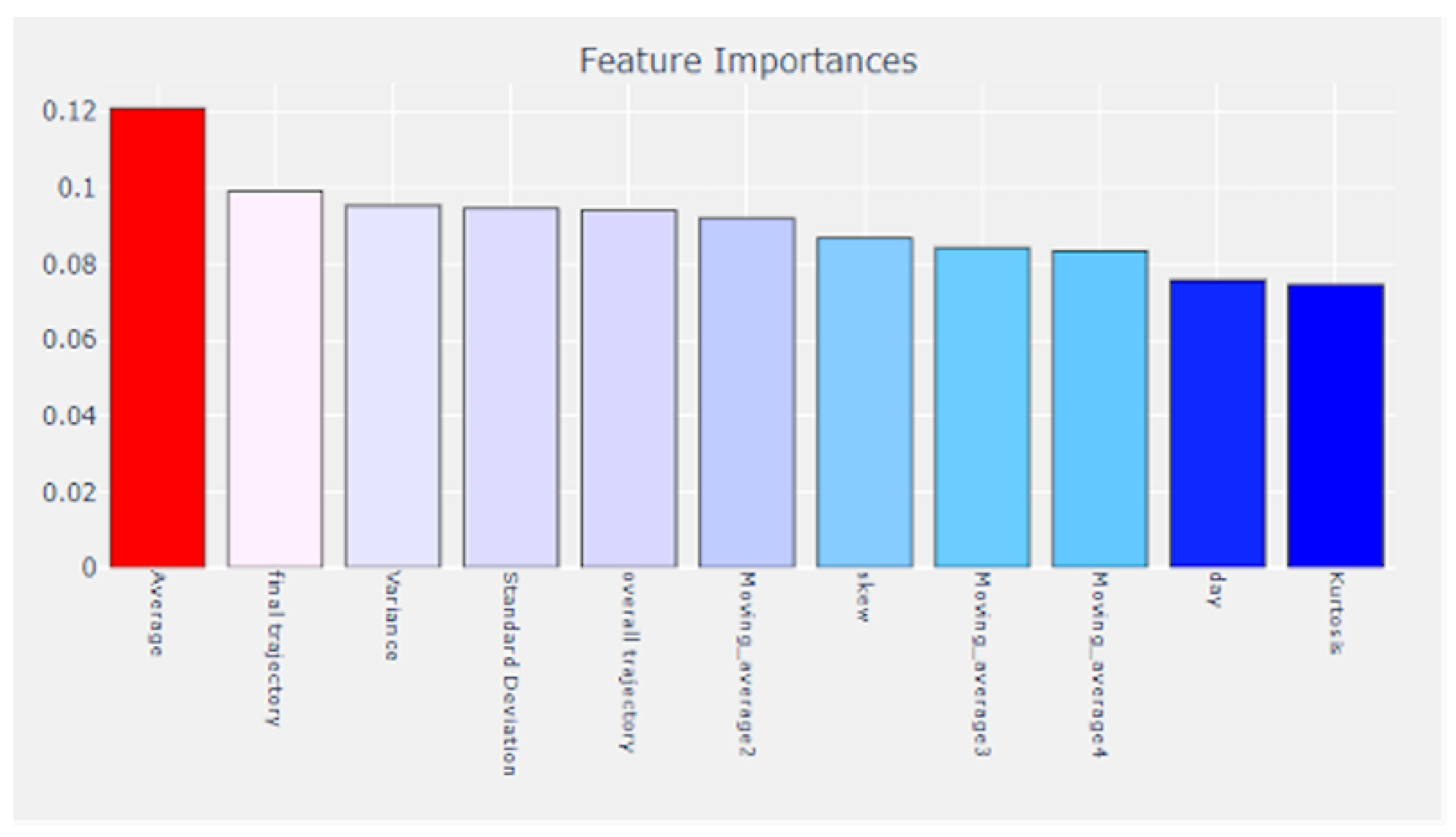 Information 12 00476 g006 550