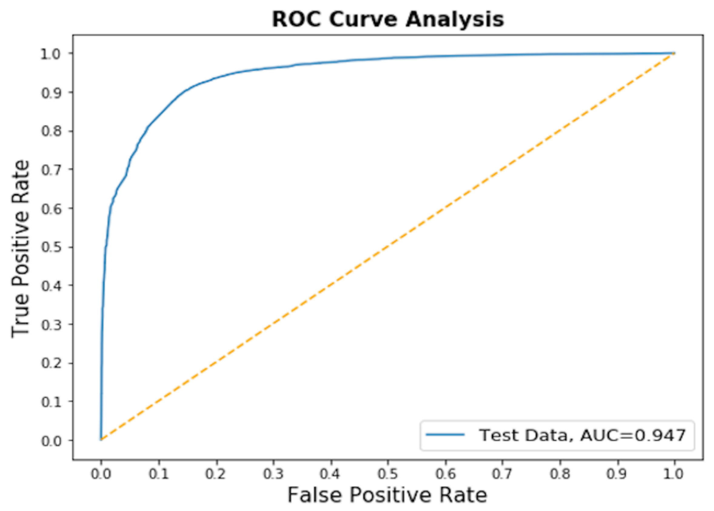 Information 12 00476 g008 550