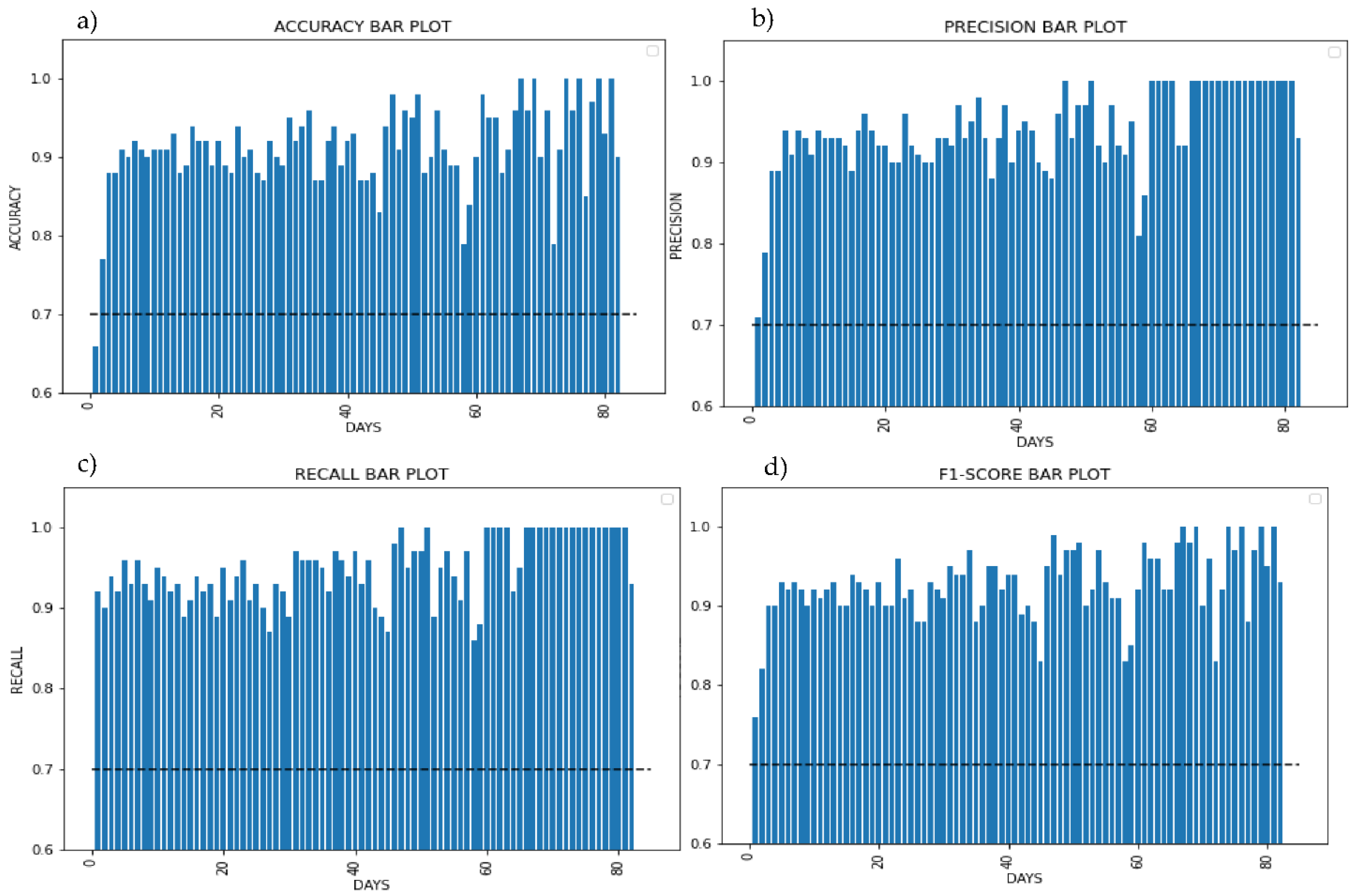 Information 12 00476 g009 550