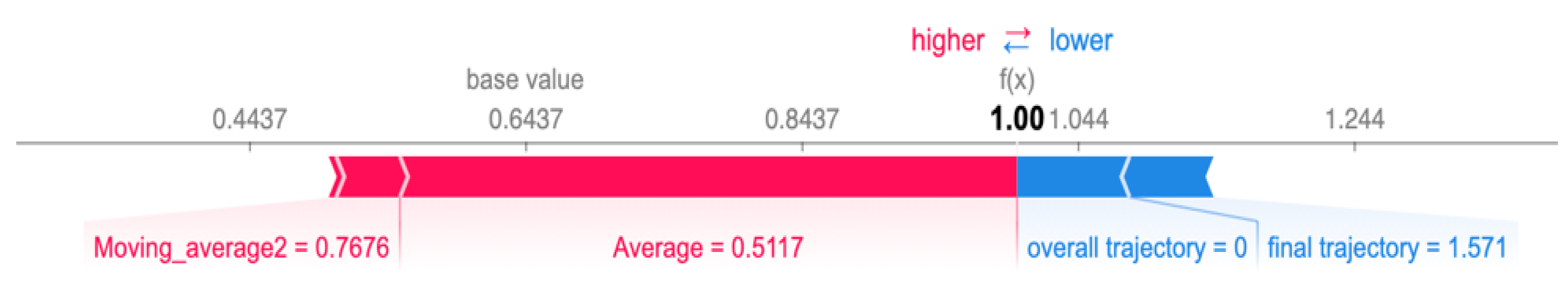 Information 12 00476 g011 550