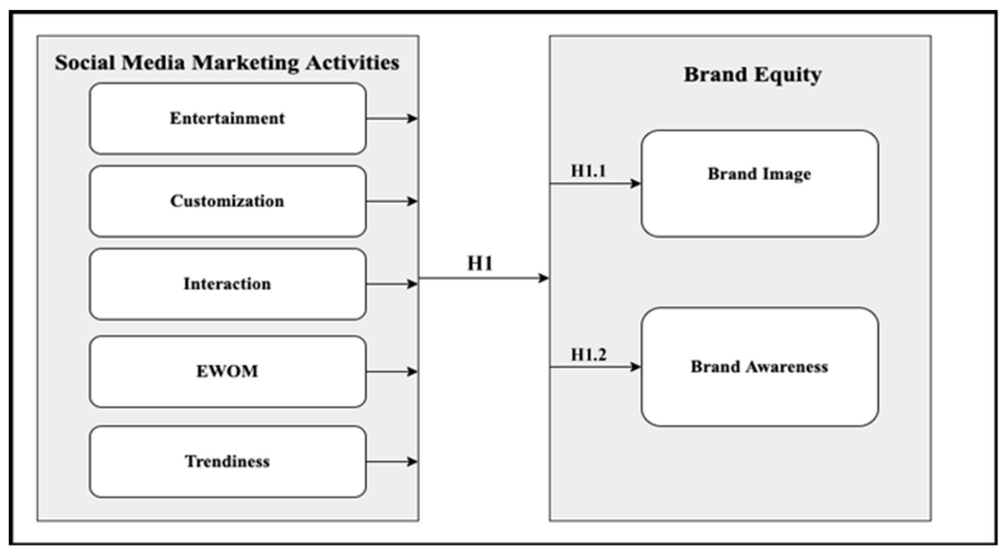 Top 10 Most Popular Luxury Brands On Instagram: H1 2015