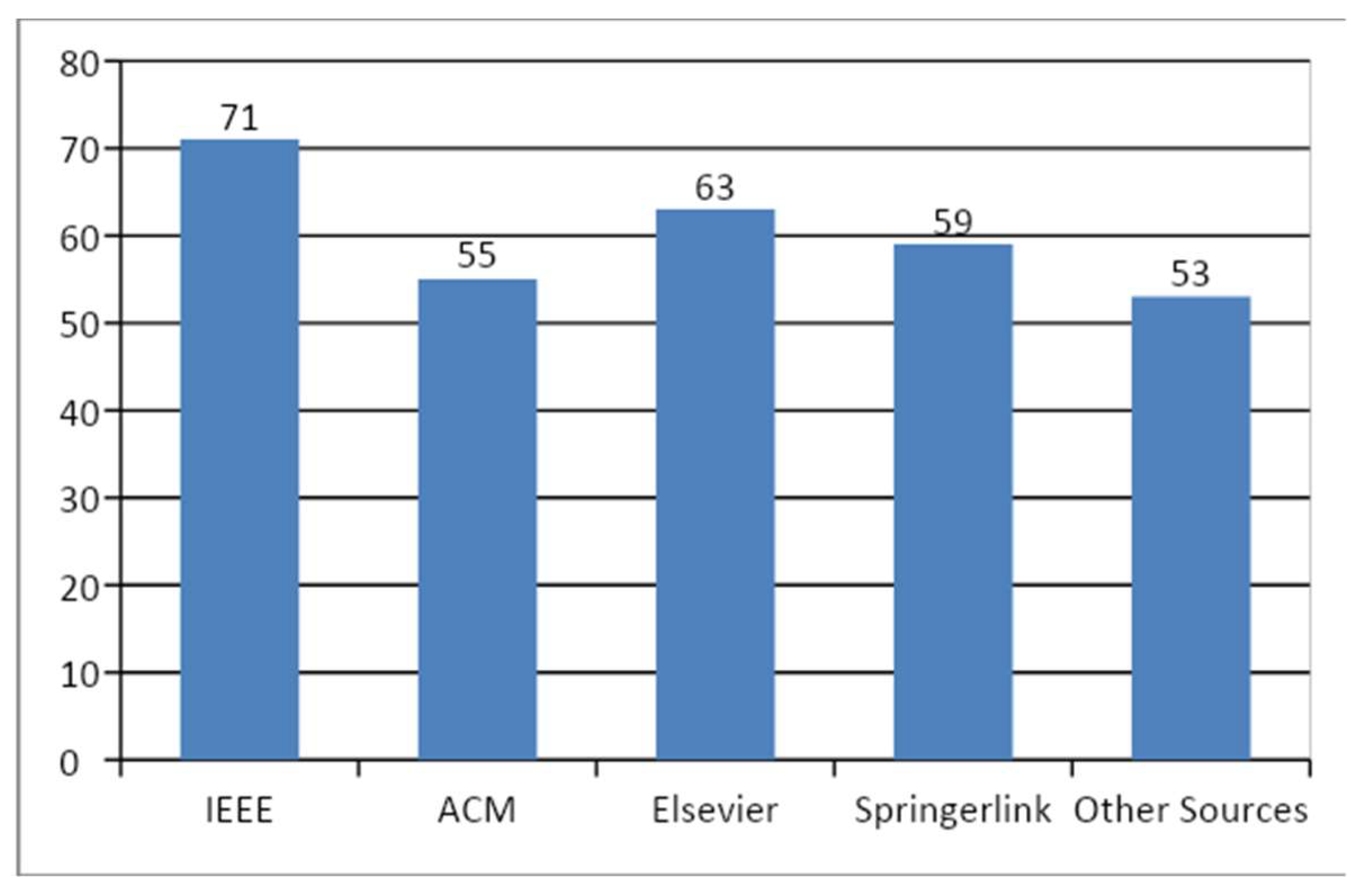 Information 12 00480 g002