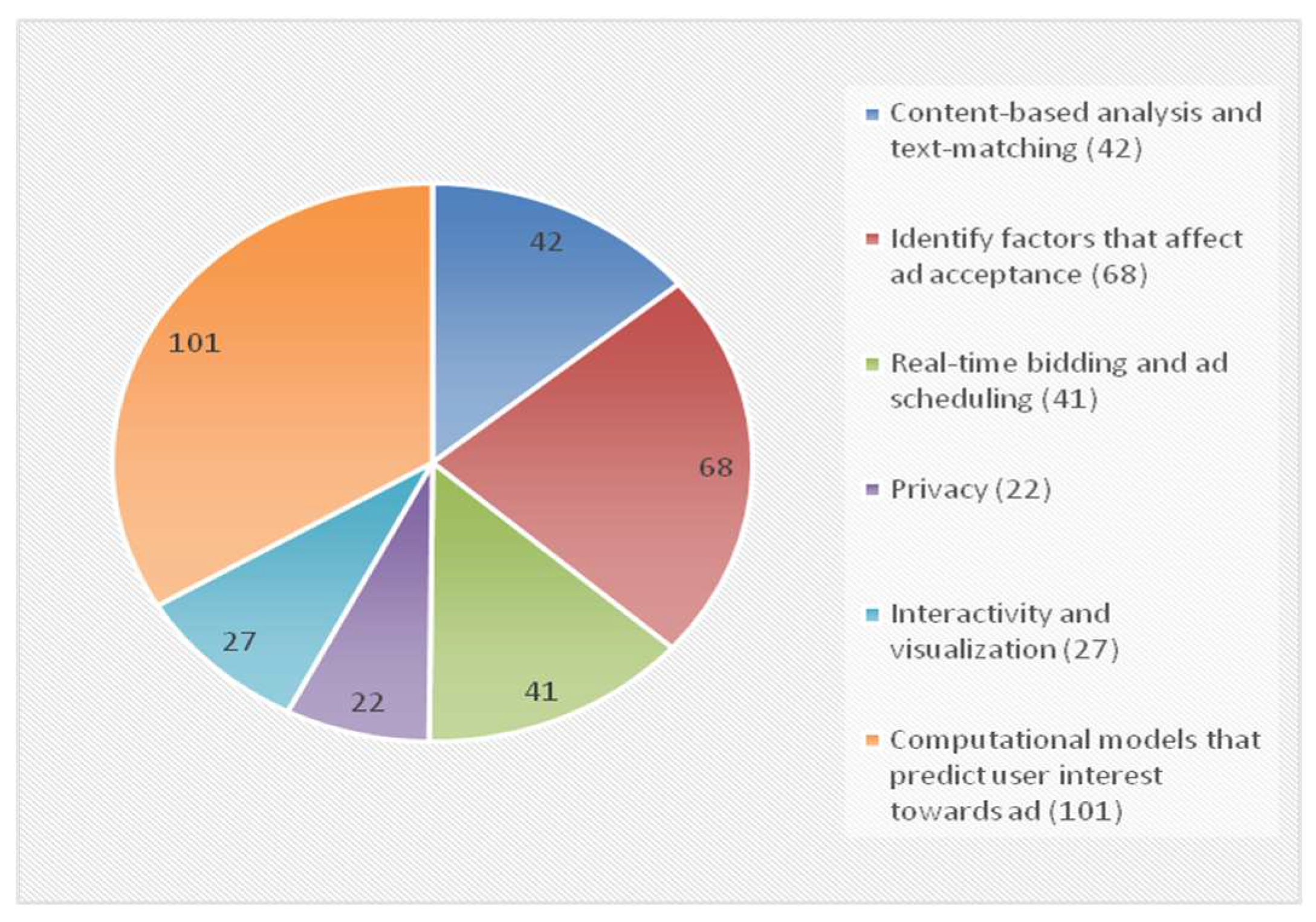 Information 12 00480 g004