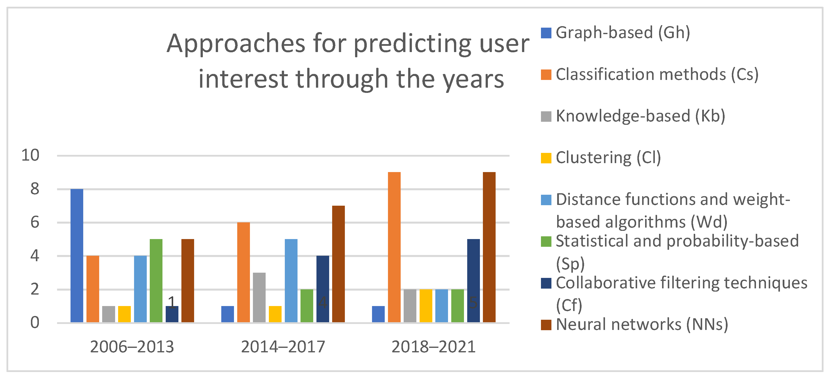 Information 12 00480 g005