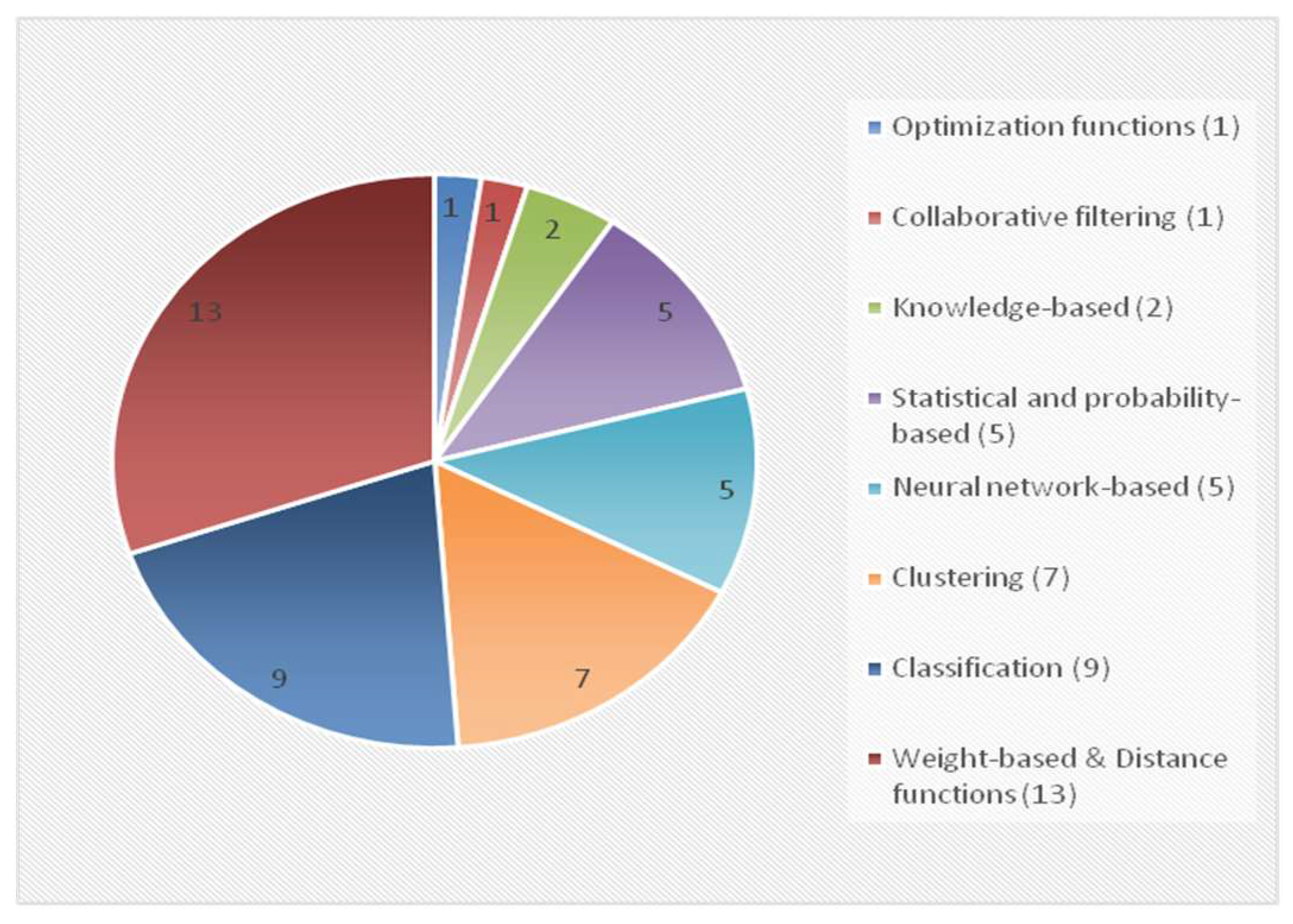 Information 12 00480 g006