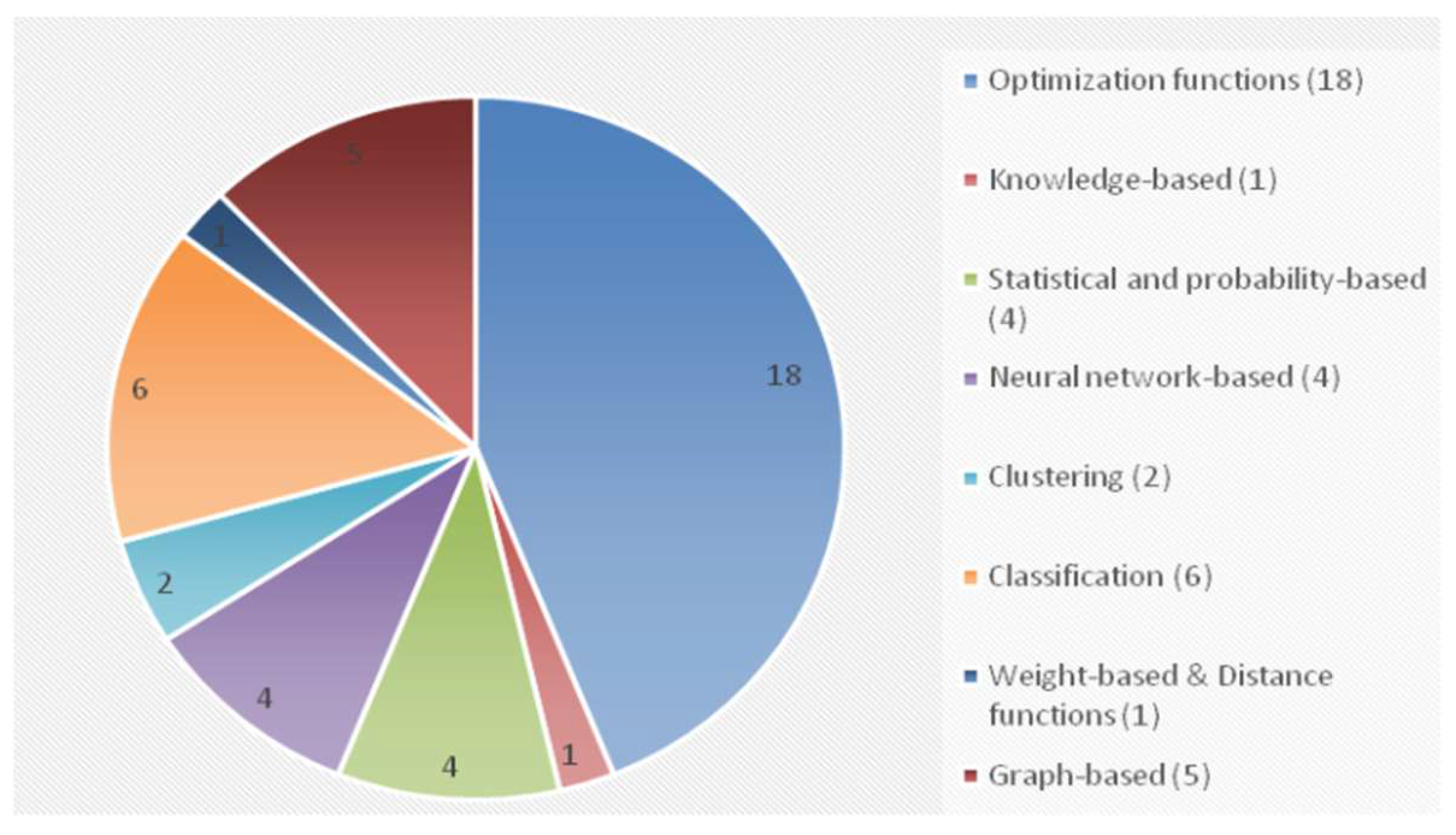 Information 12 00480 g007