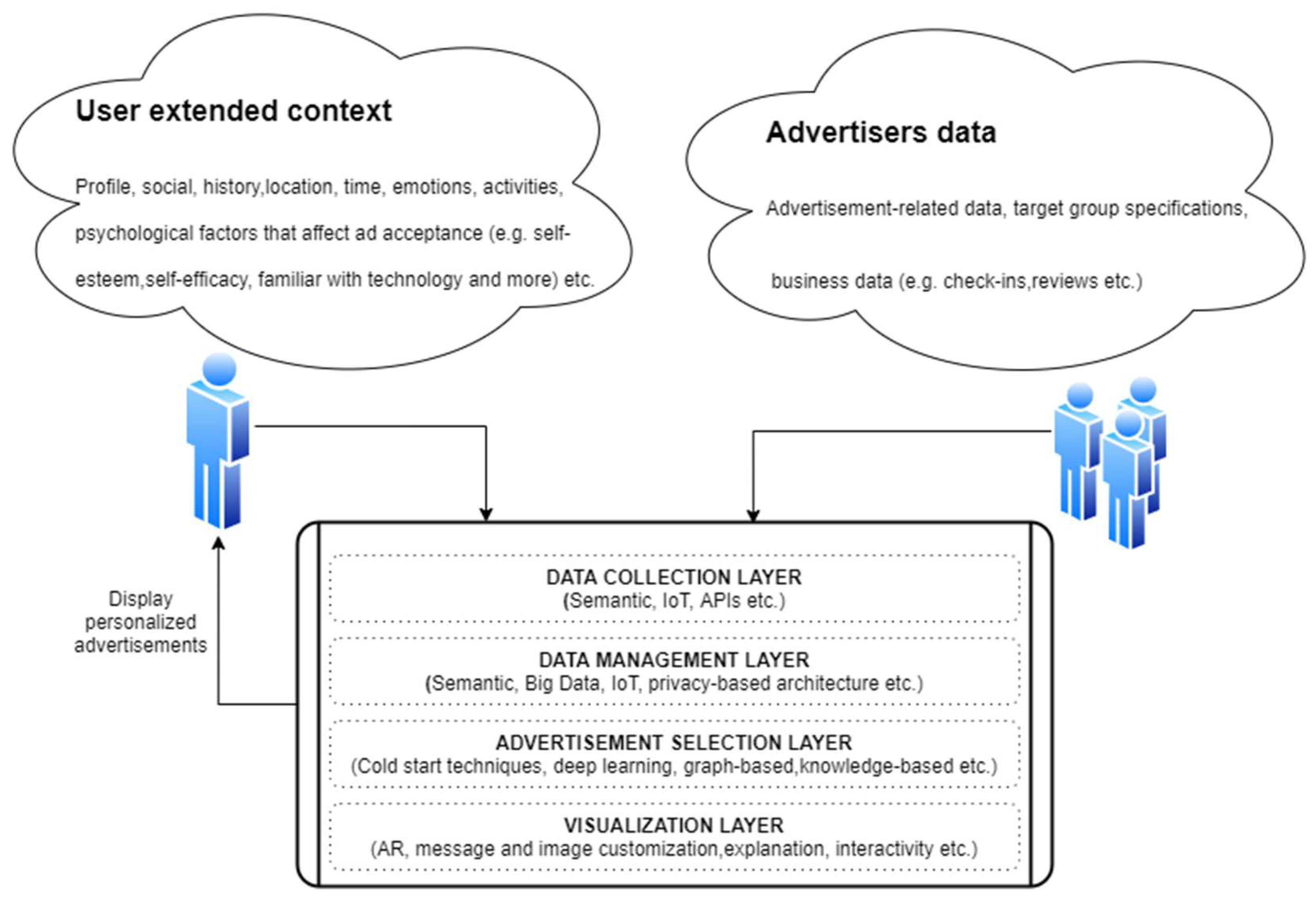 Information 12 00480 g009