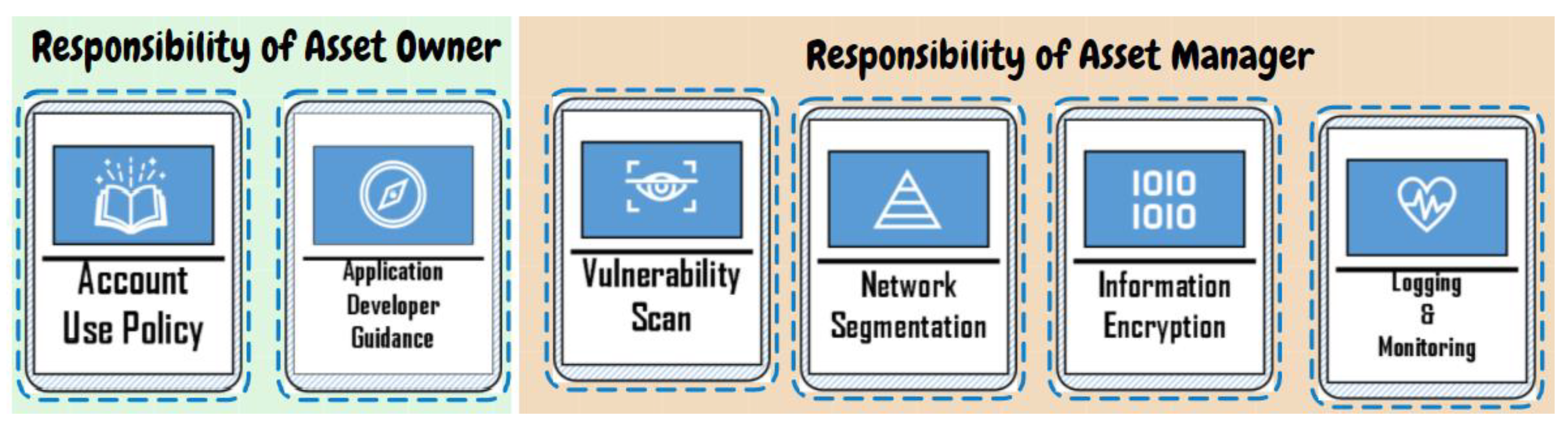 Information 12 00482 g001 550