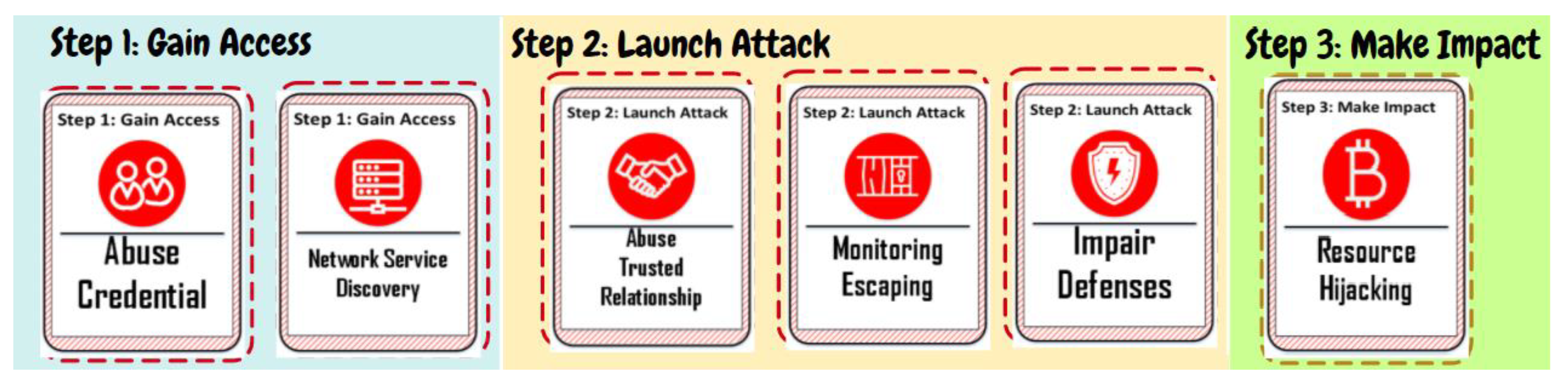 Information 12 00482 g002 550