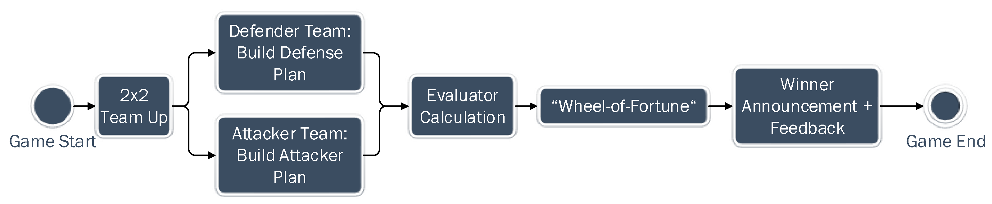 Information 12 00482 g003 550