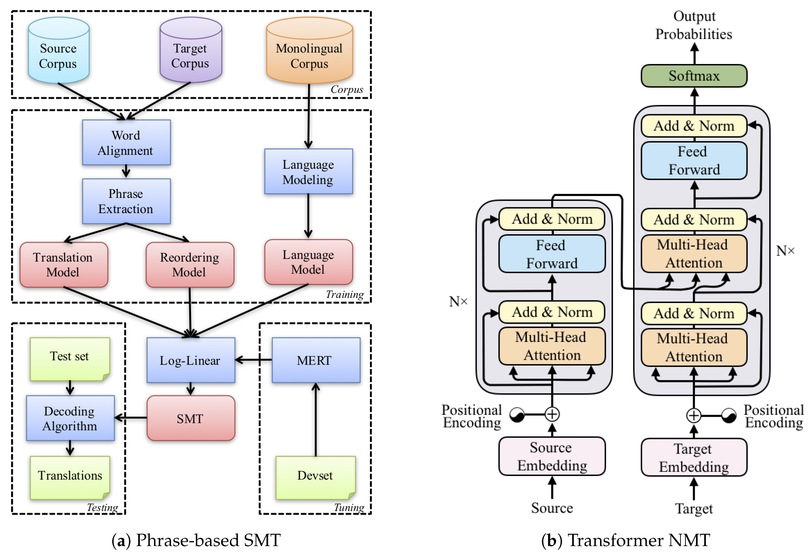 Information 12 00484 g001 550