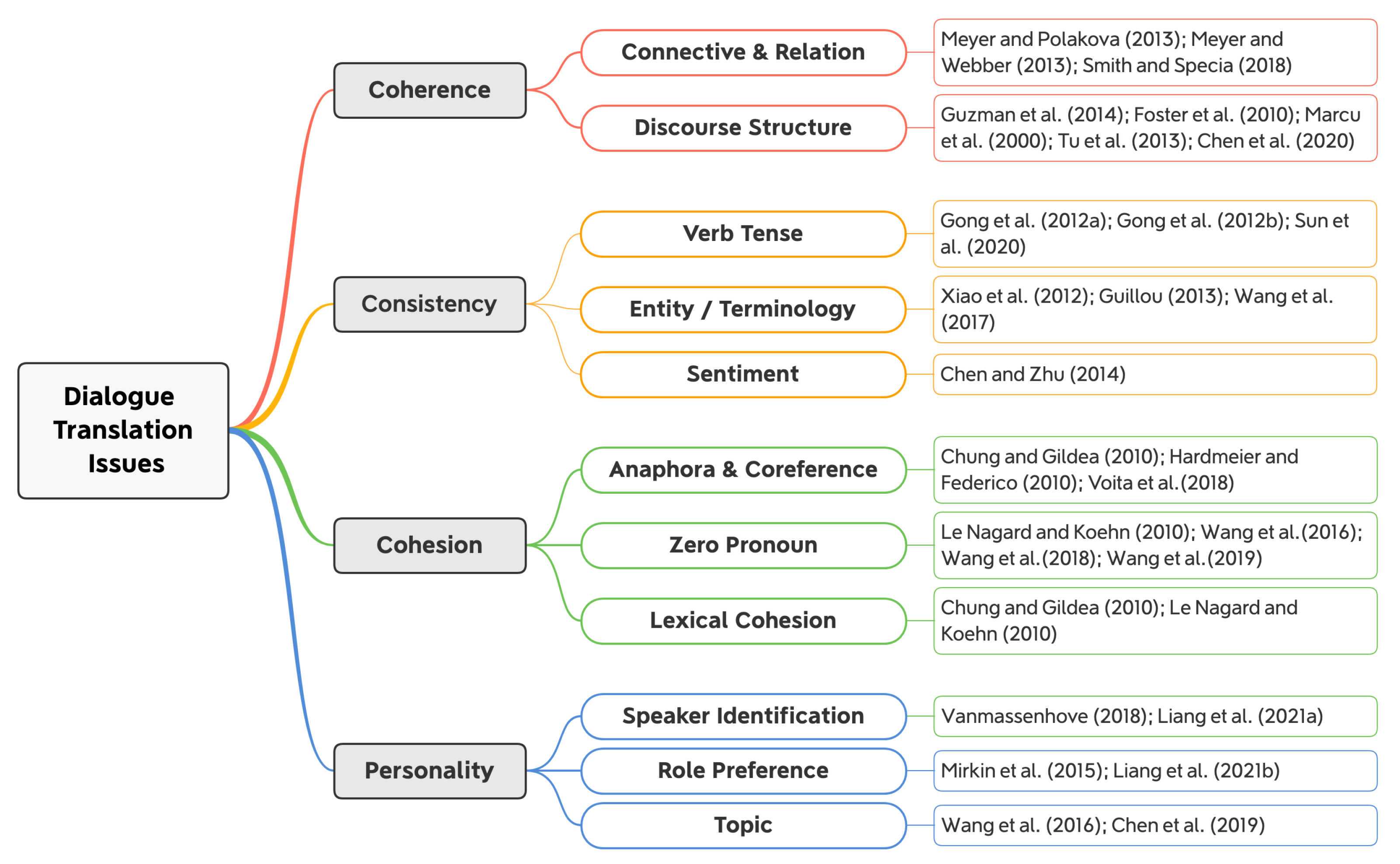 Information 12 00484 g004 550