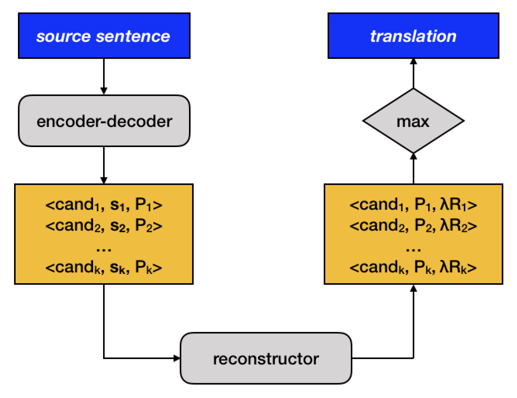 Information 12 00484 g007 550