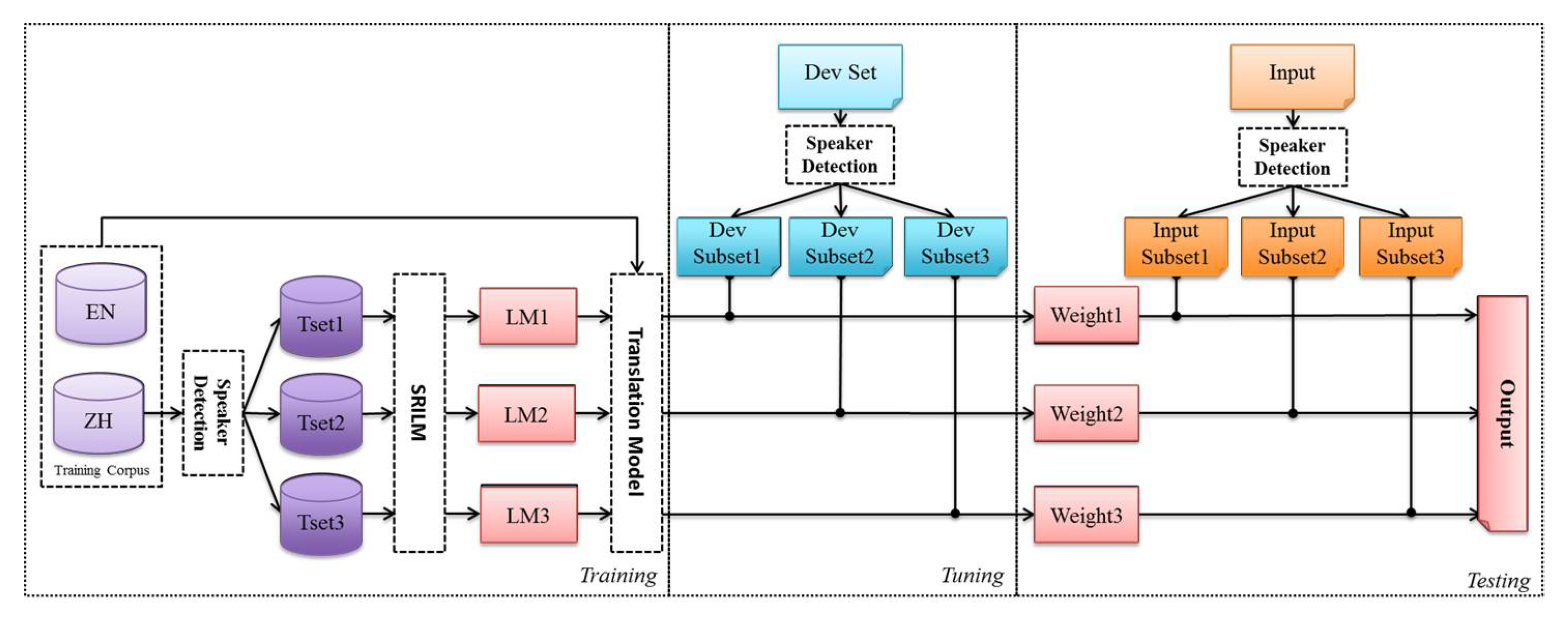 Information 12 00484 g008 550