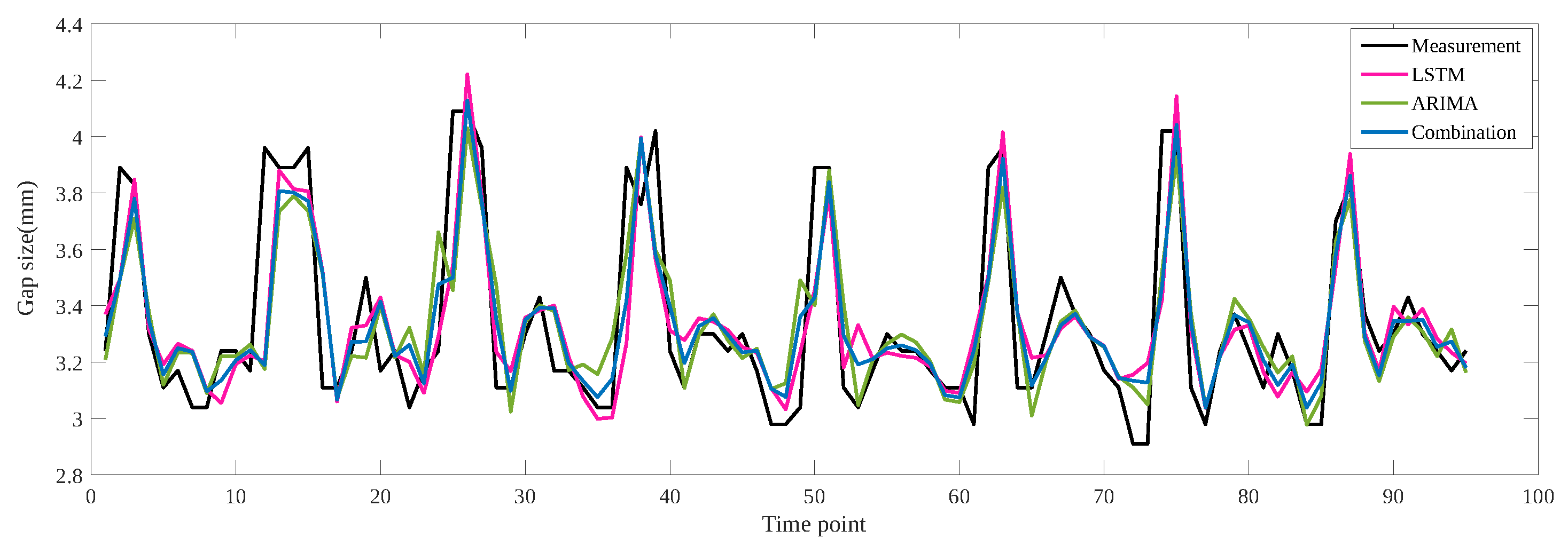 Information 12 00485 g007 550