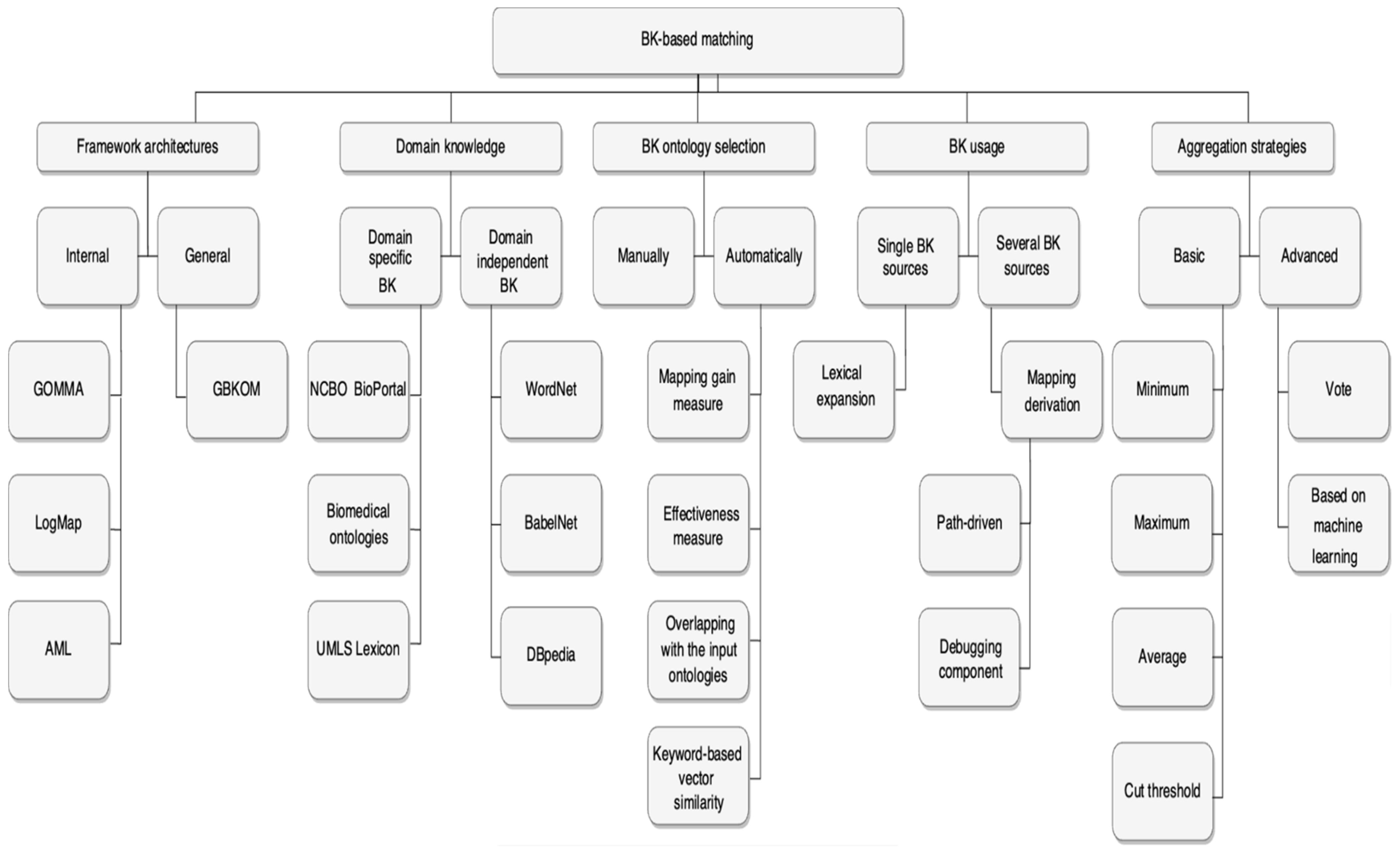Information 12 00487 g002 Information 12 00487 g002