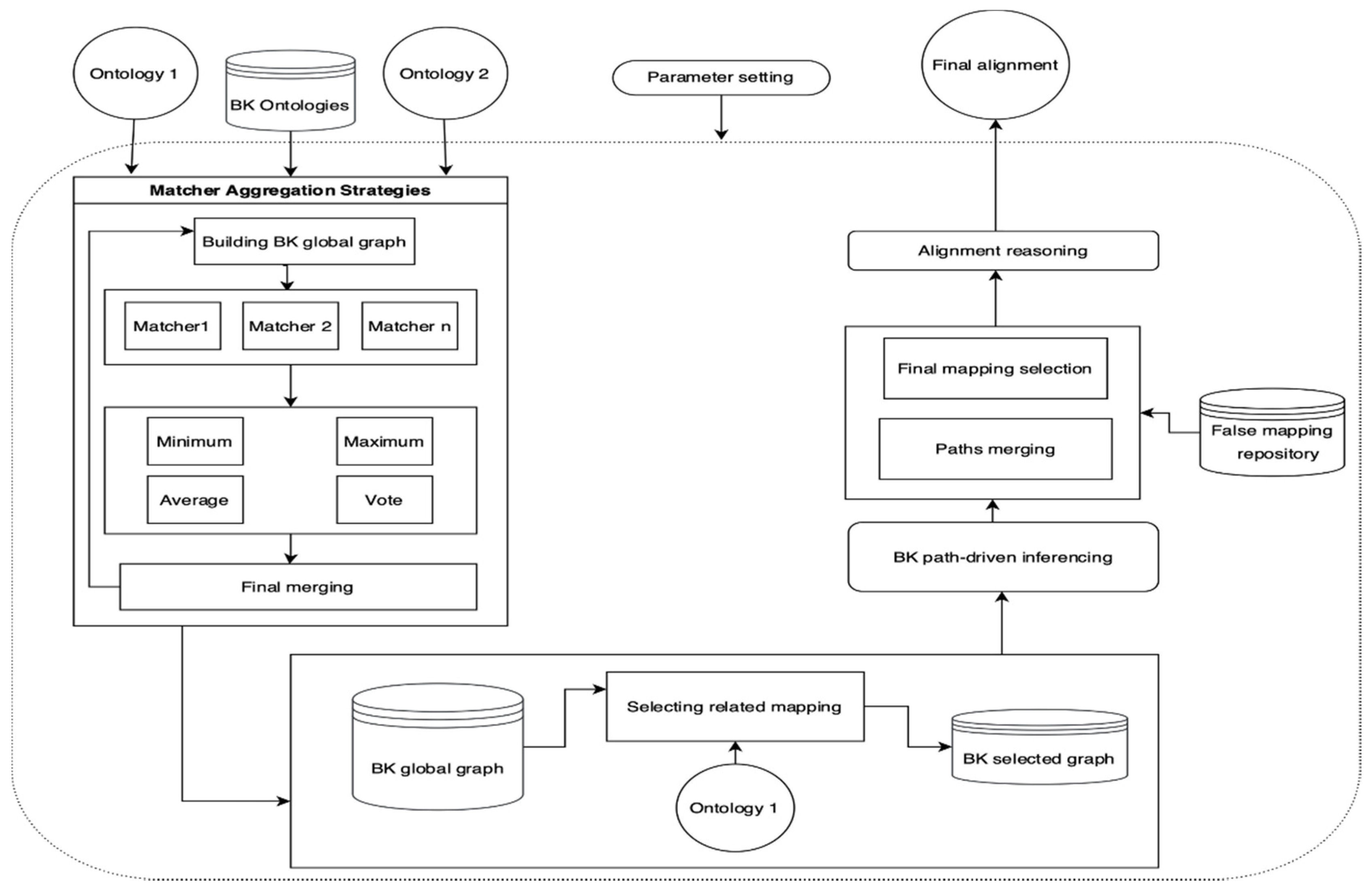 Information 12 00487 g003 Information 12 00487 g003