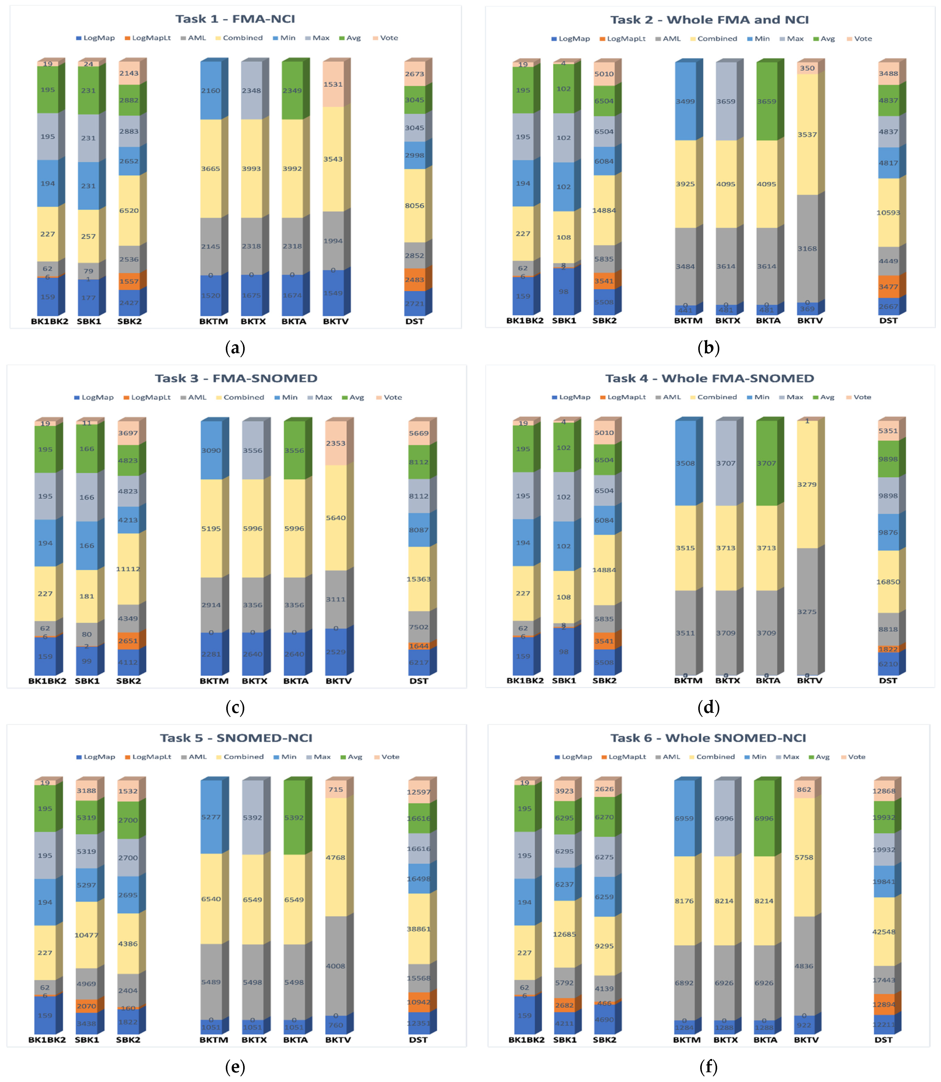 Information 12 00487 g007 Information 12 00487 g007