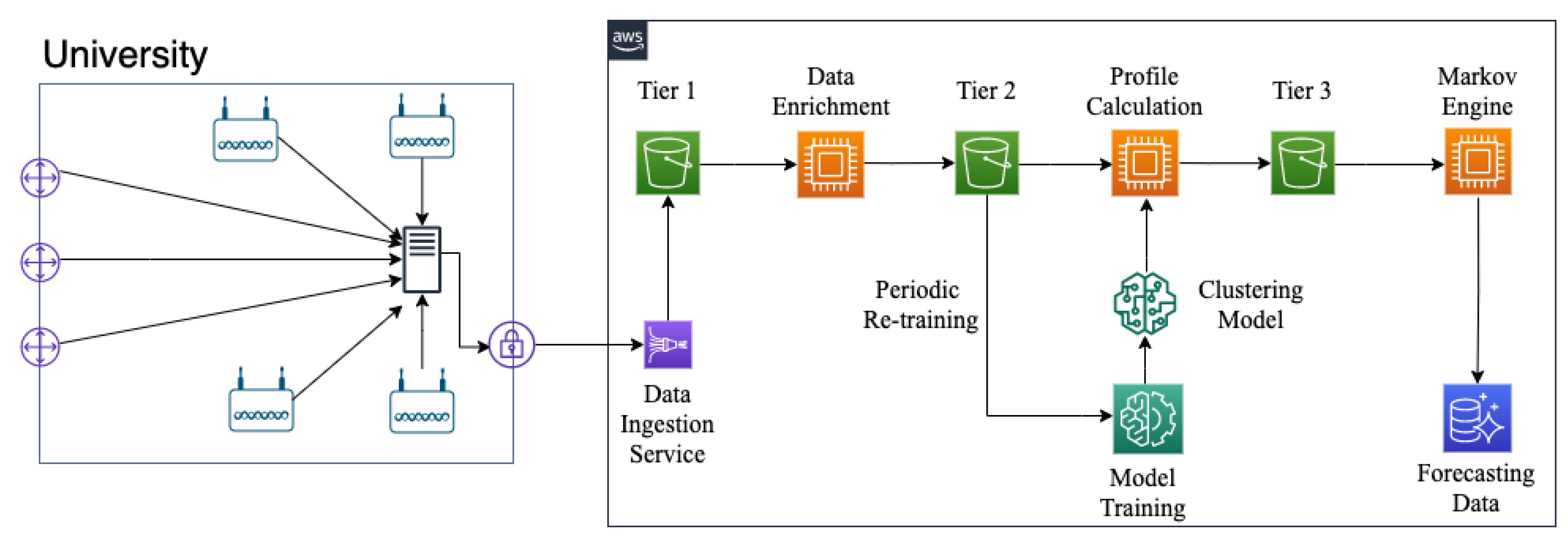 Information 12 00488 g001
