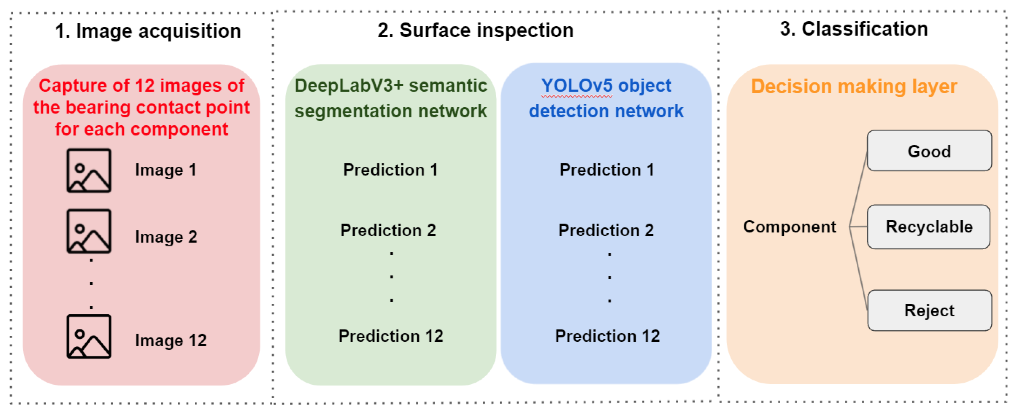 Information 12 00489 g004