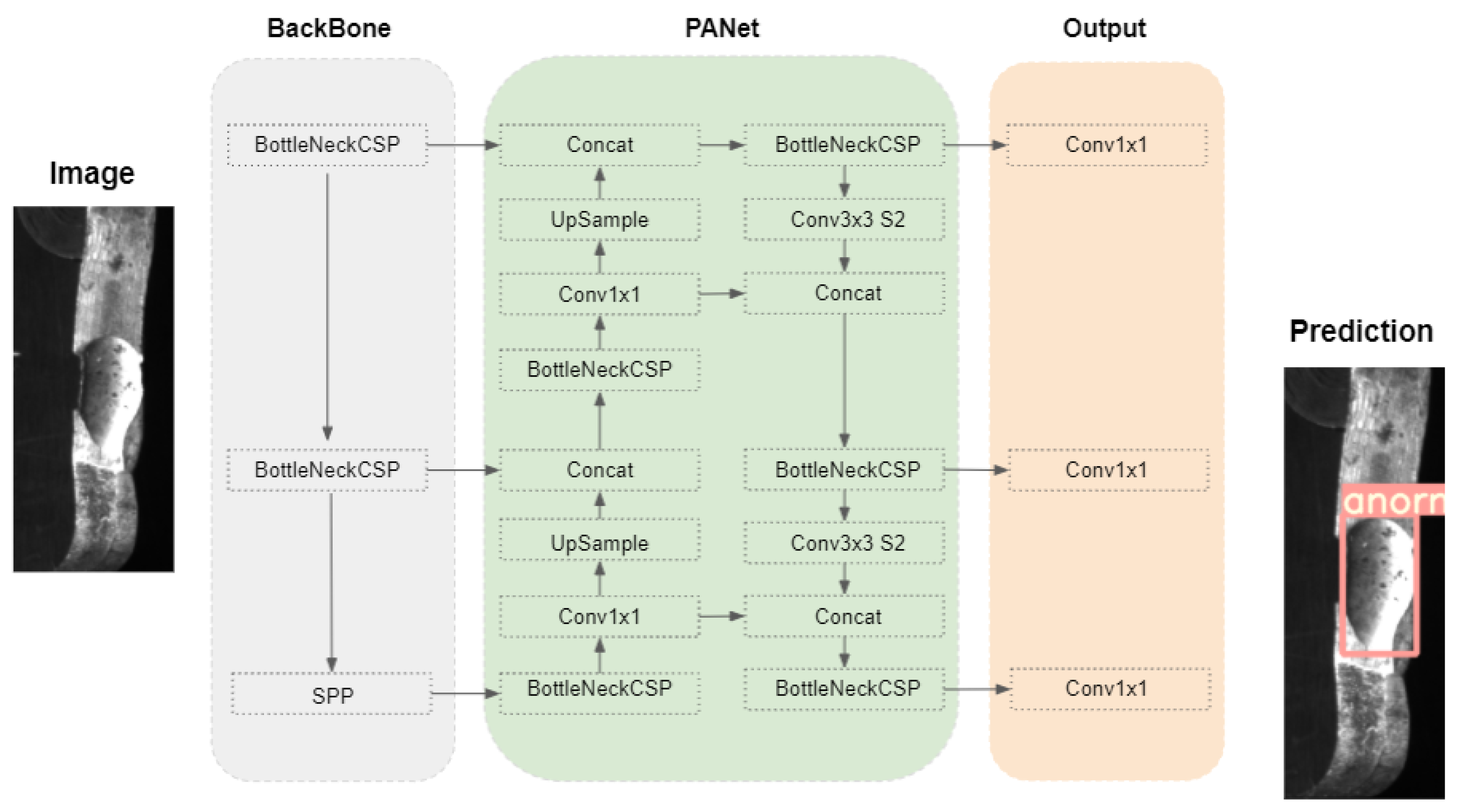 Information 12 00489 g007