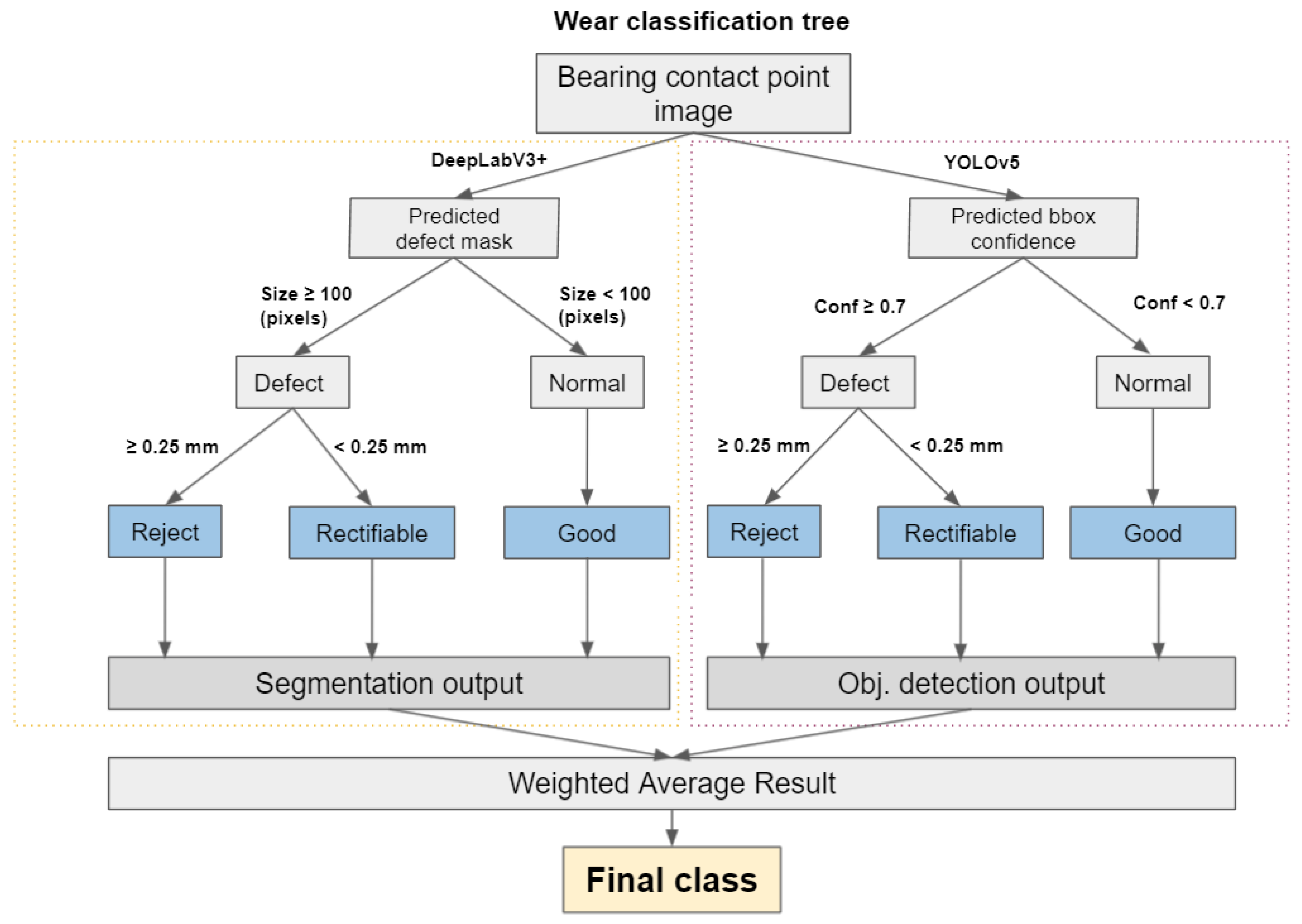 Information 12 00489 g010