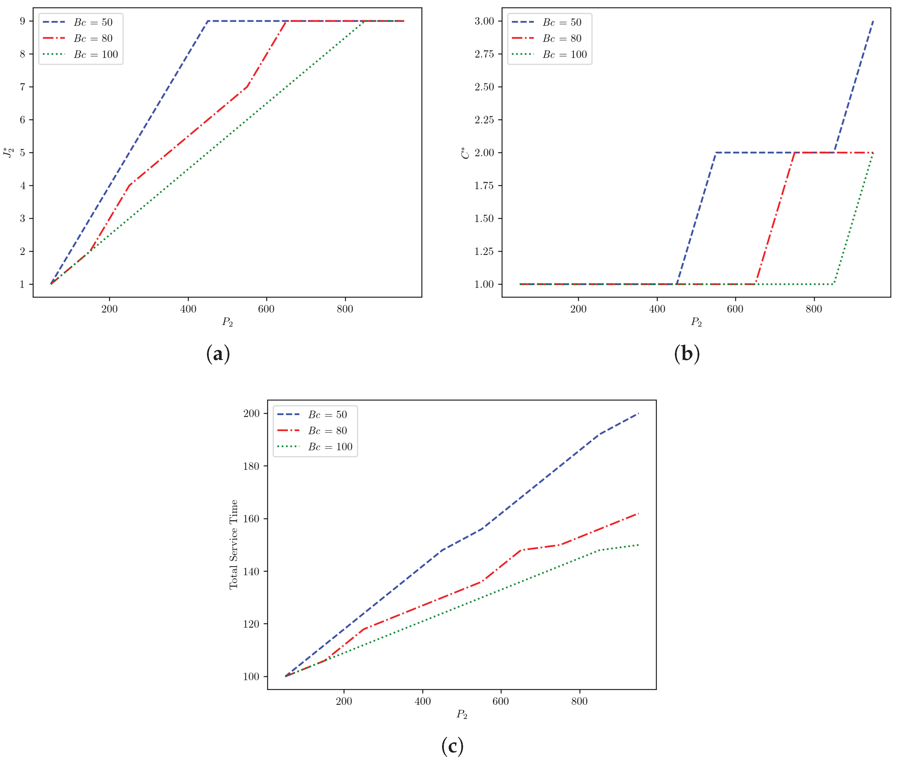 Information 12 00496 g004