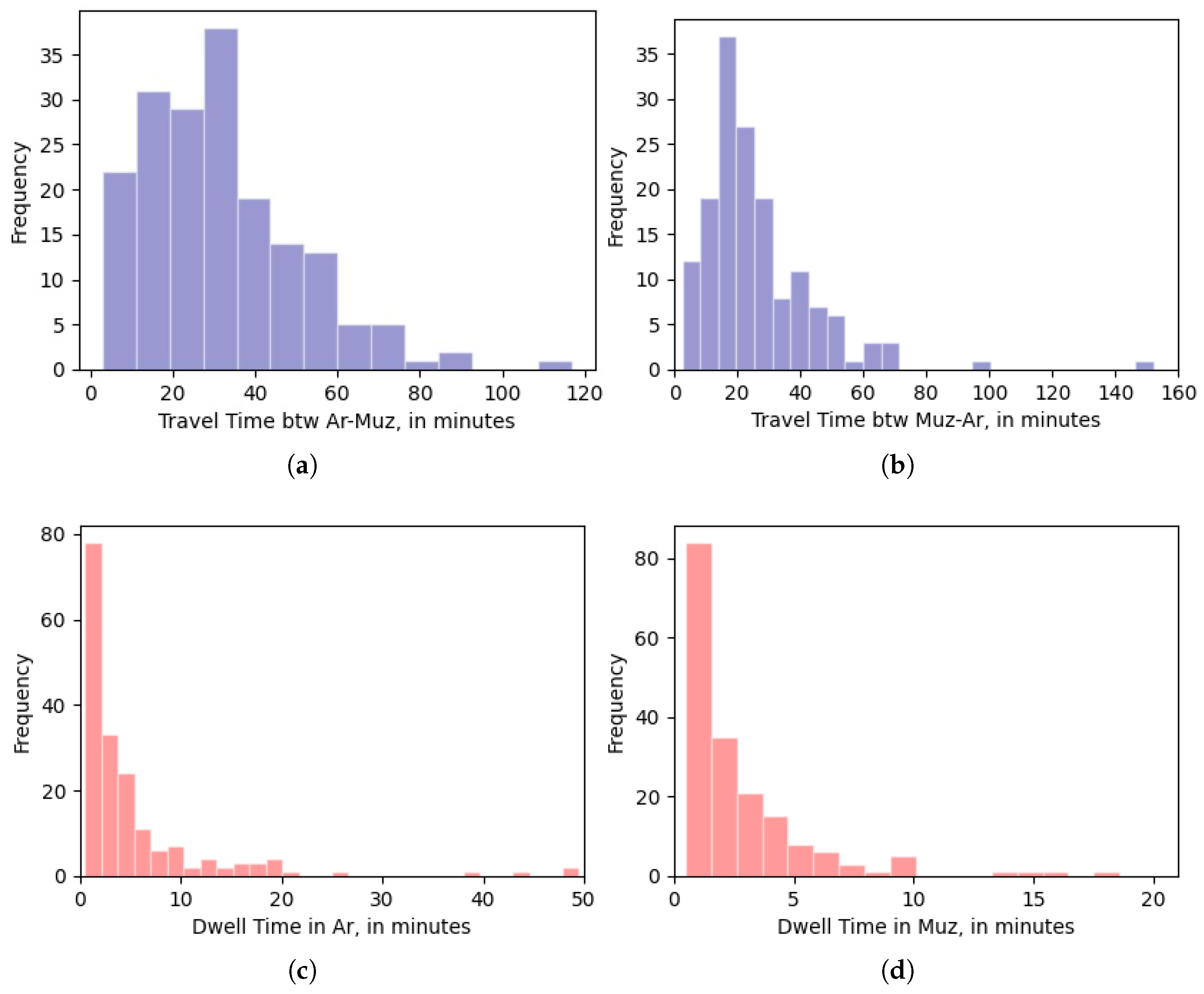 Information 12 00496 g010