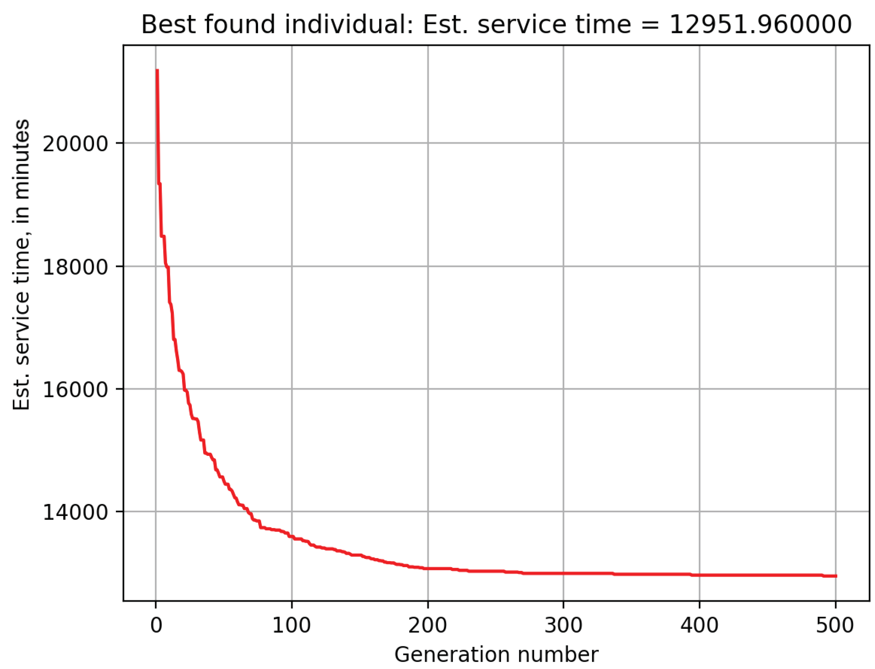 Information 12 00496 g011