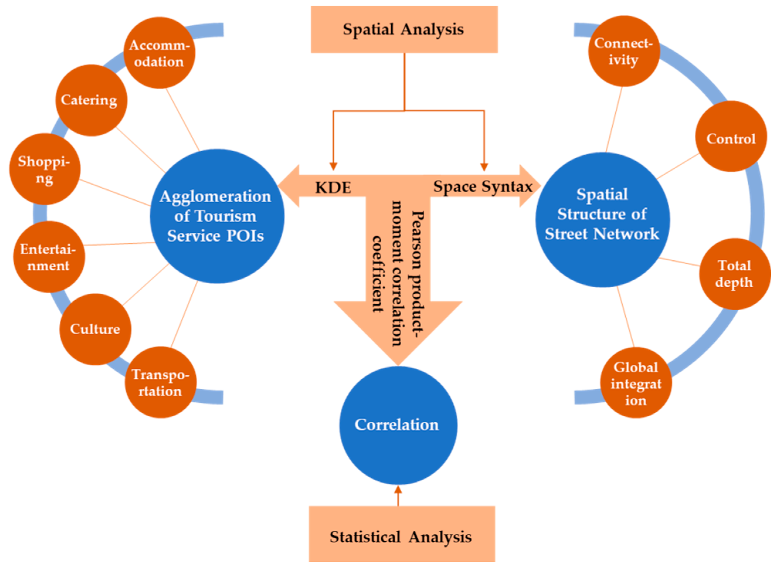 Information 12 00504 g002