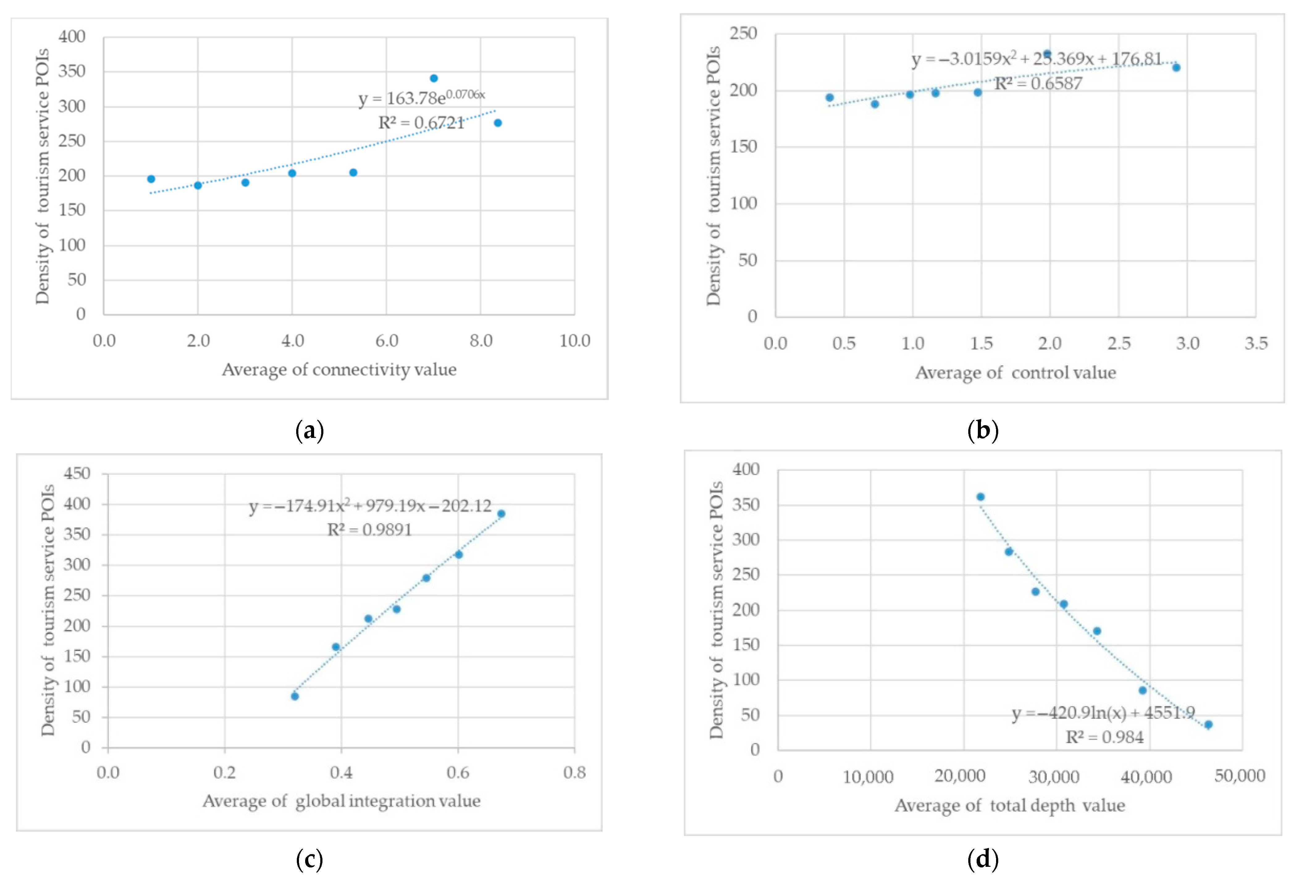 Information 12 00504 g006