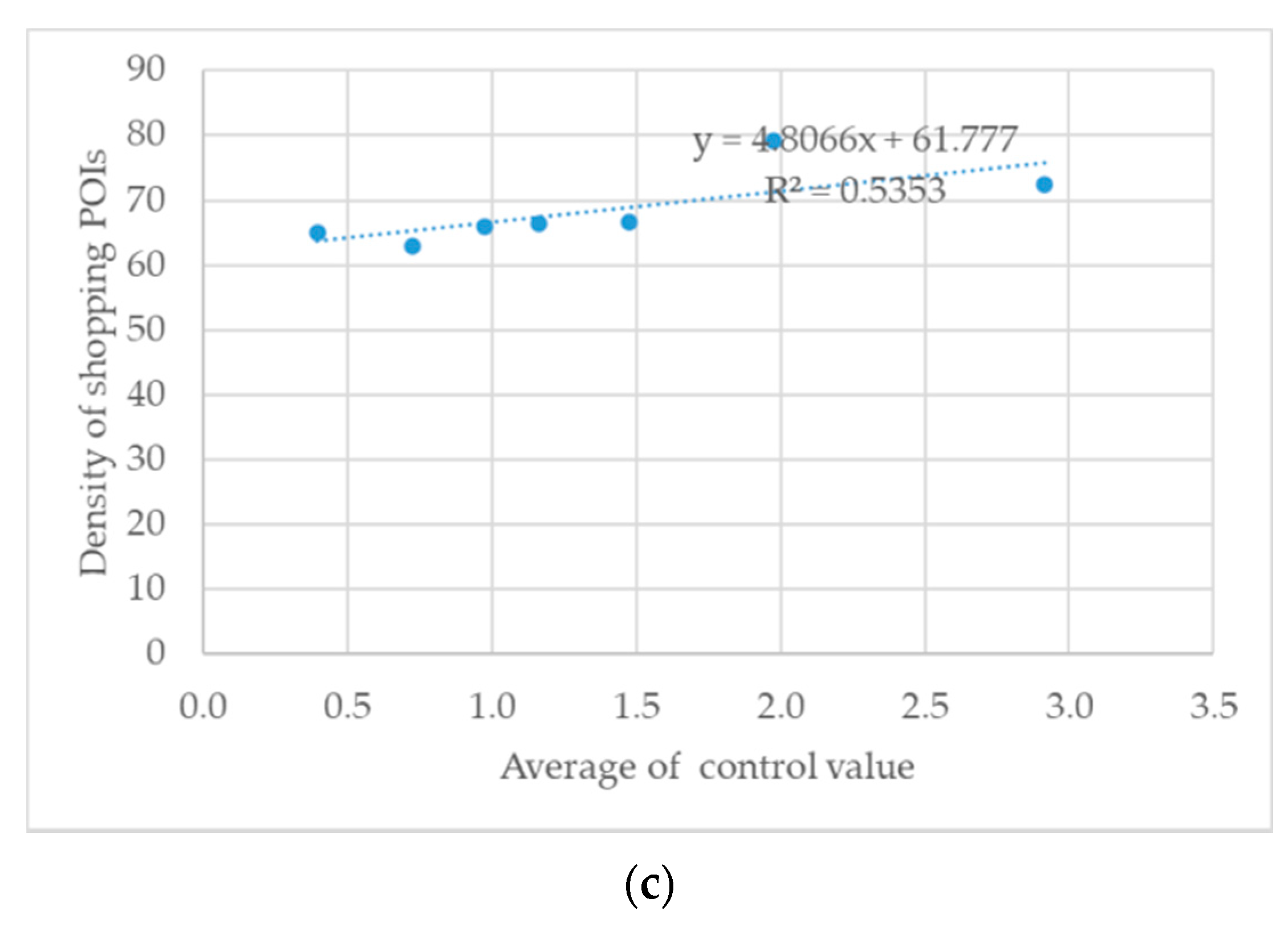 Information 12 00504 g008b