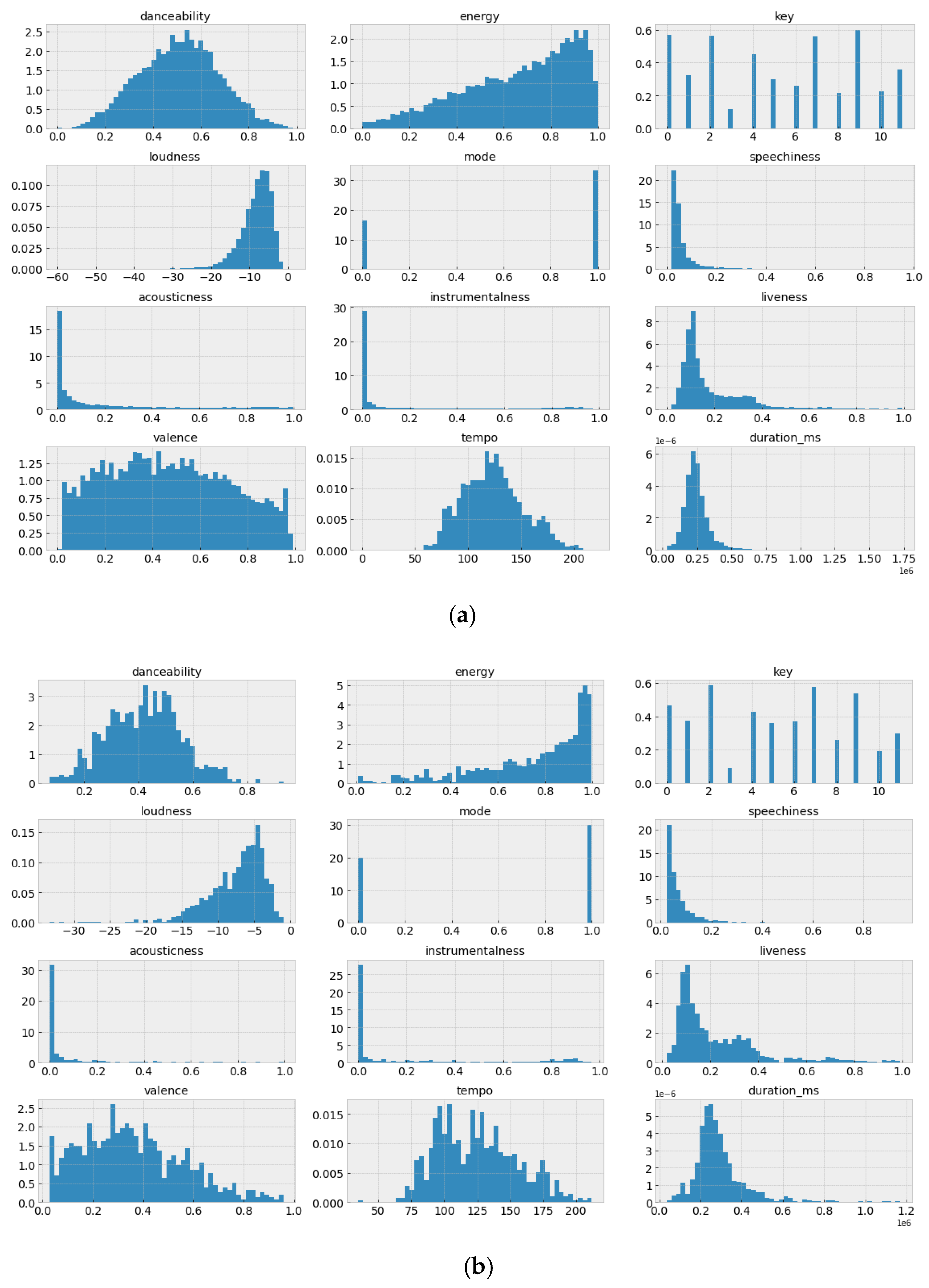 Information 12 00506 g001