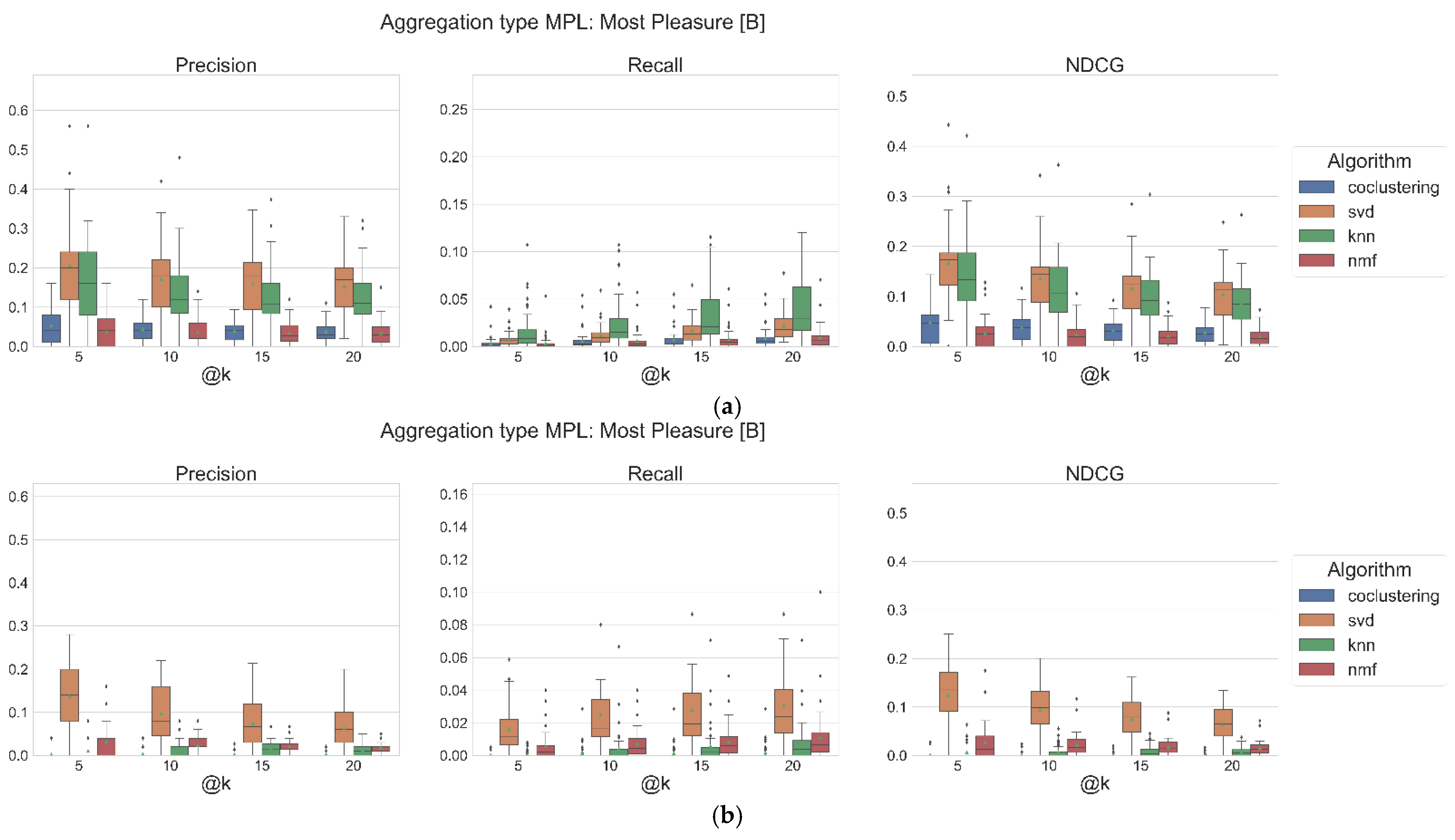 Information 12 00506 g002