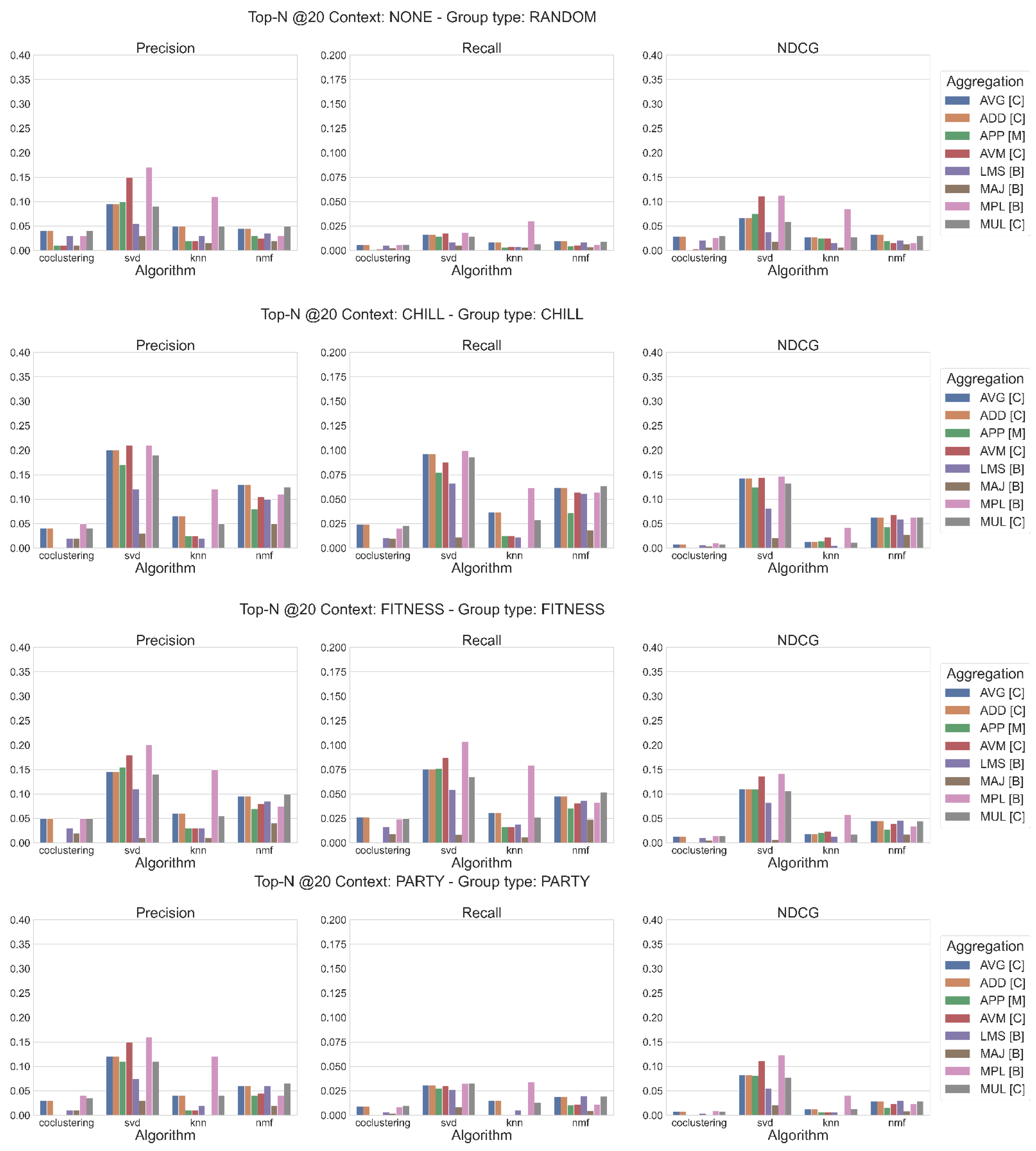 Information 12 00506 g005