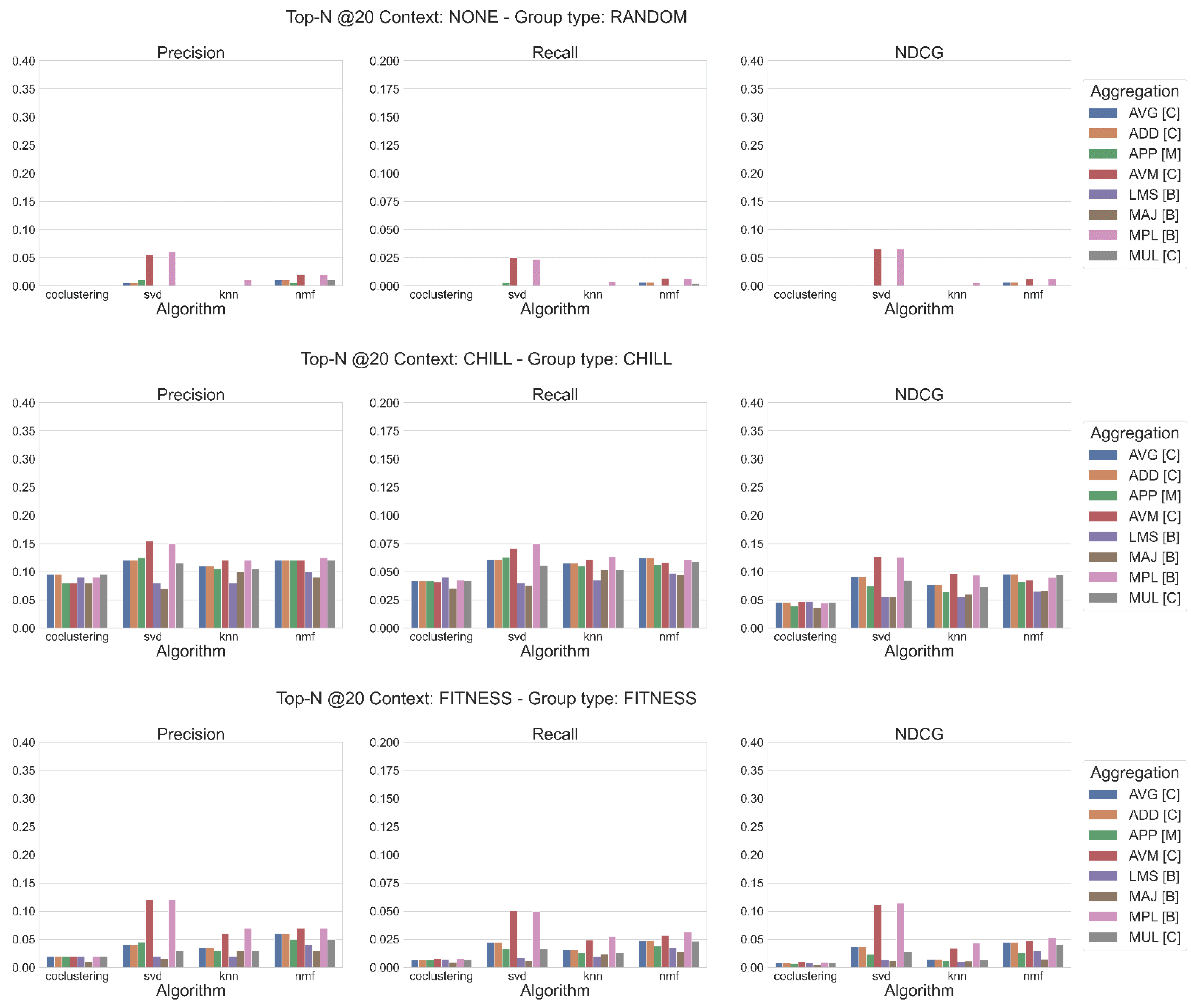 Information 12 00506 g006a