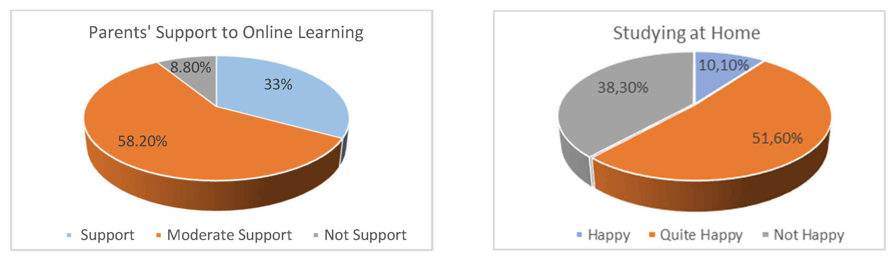 Information 12 00511 g002b