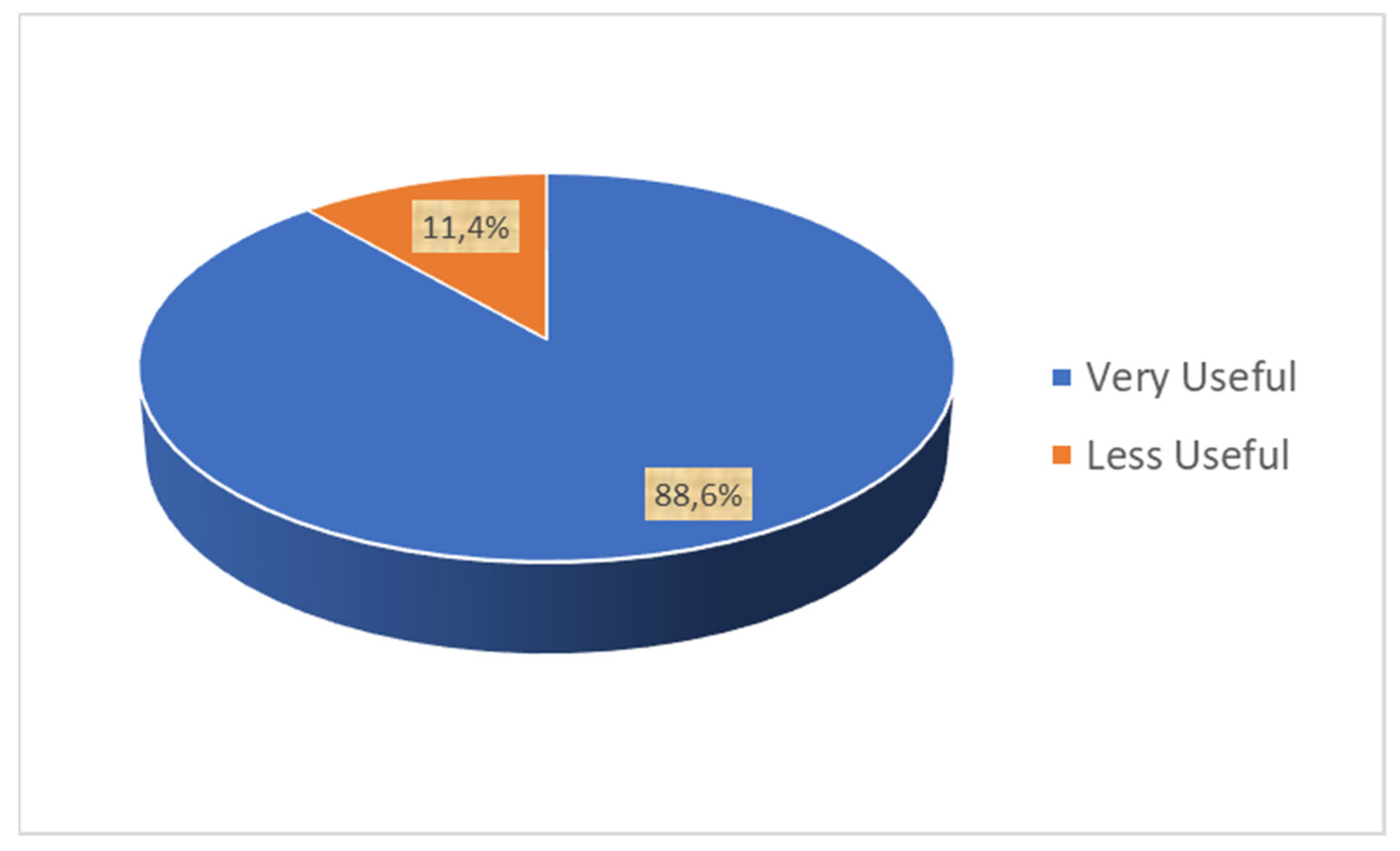 Information 12 00511 g006