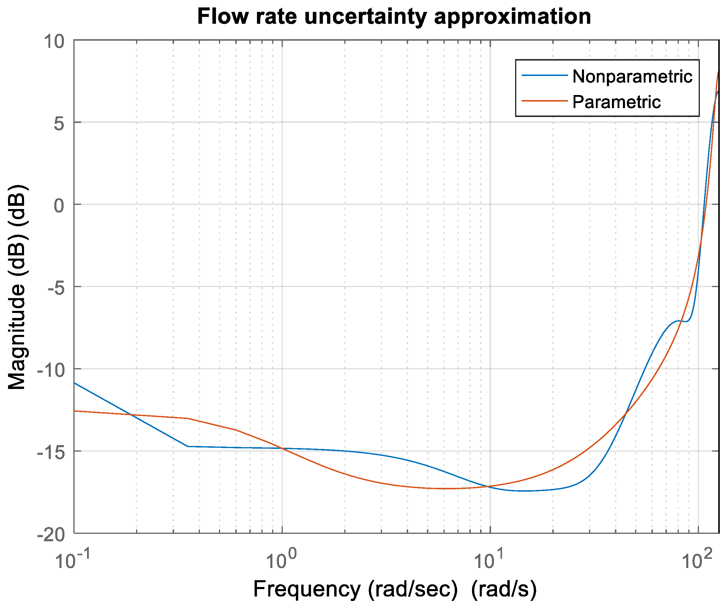 Information 12 00512 g005