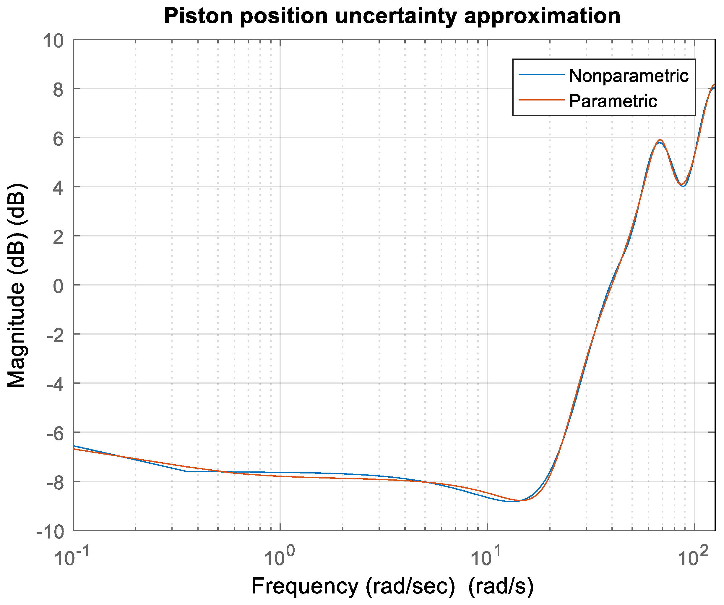 Information 12 00512 g006