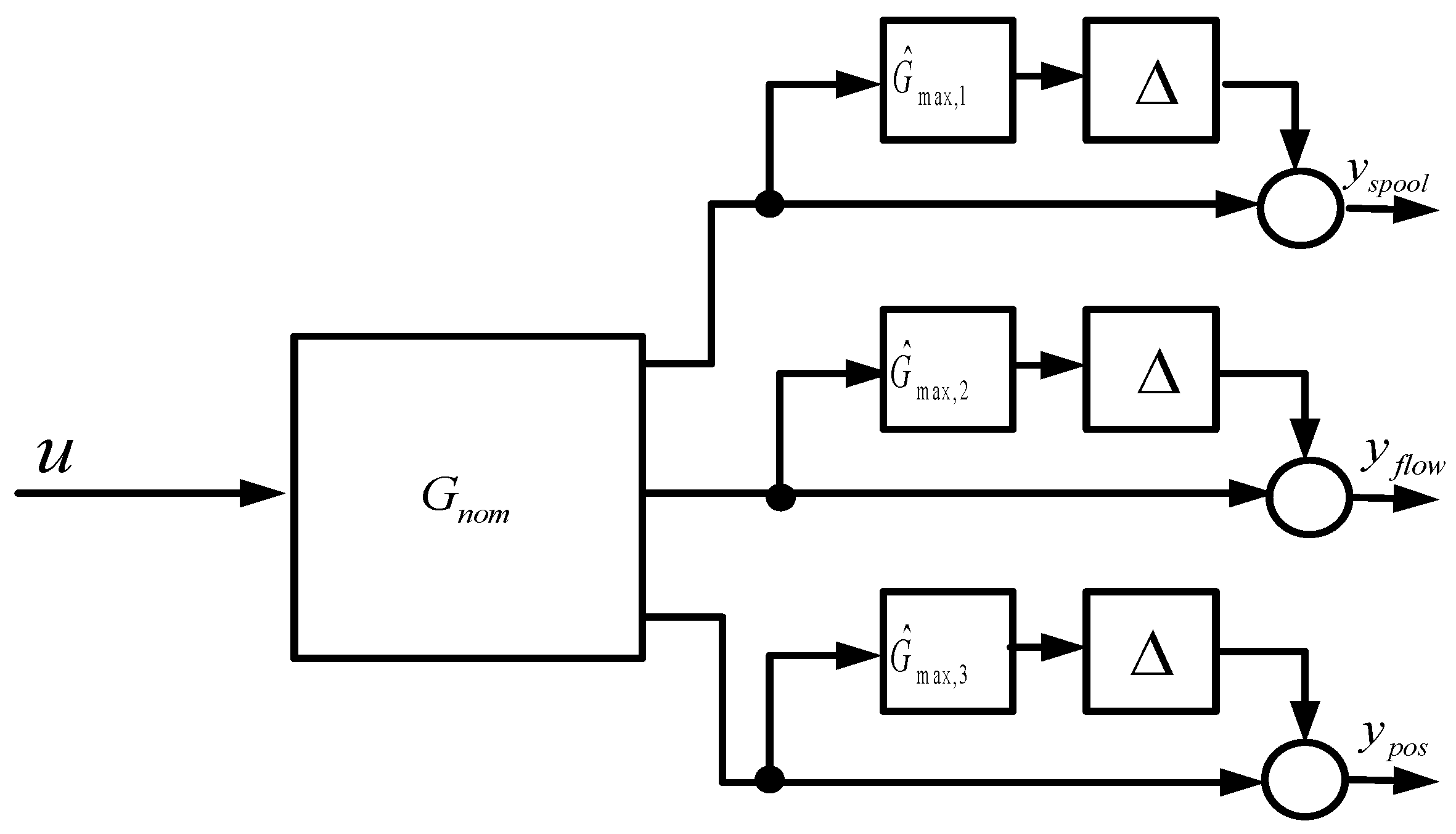 Information 12 00512 g007