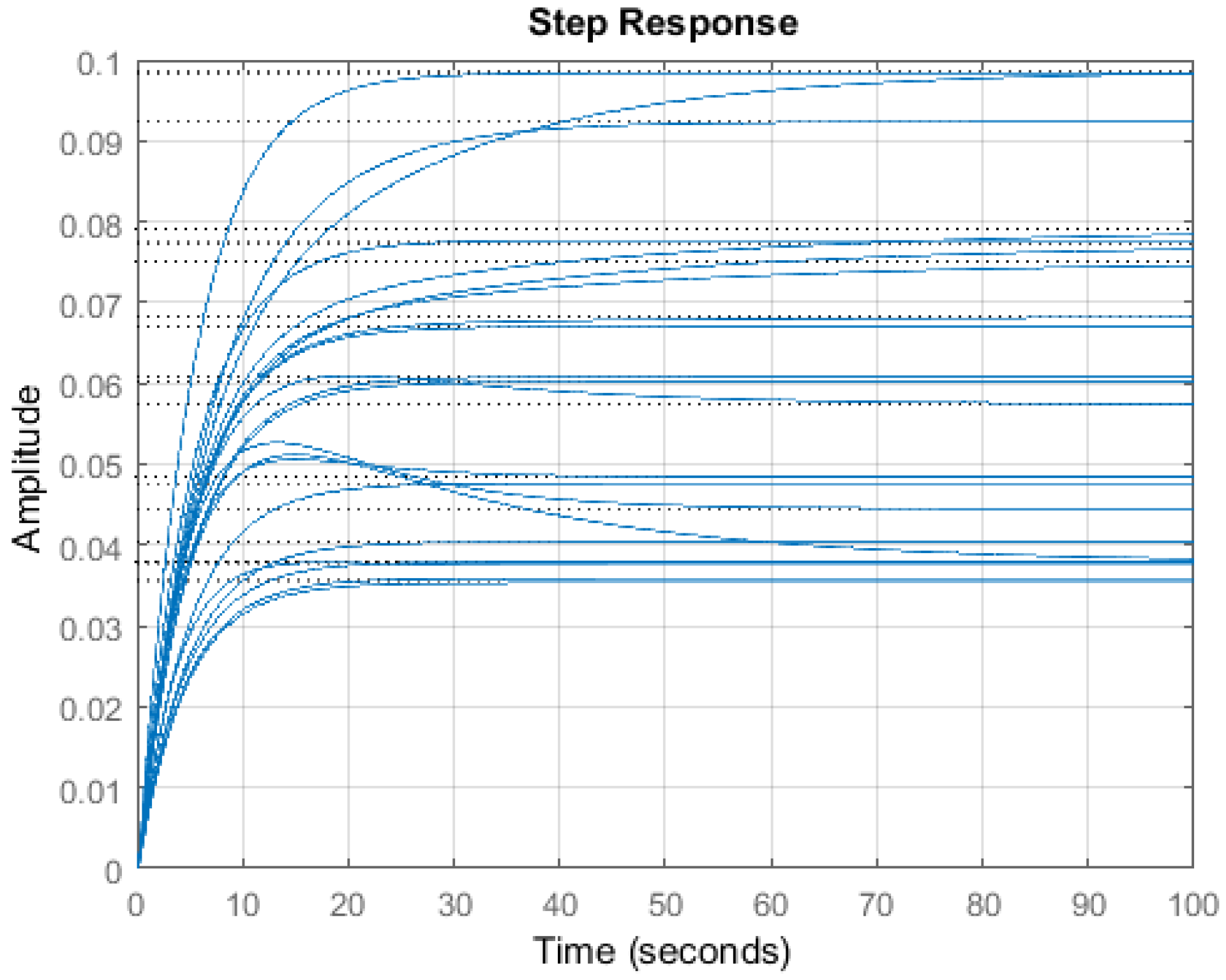 Information 12 00512 g009