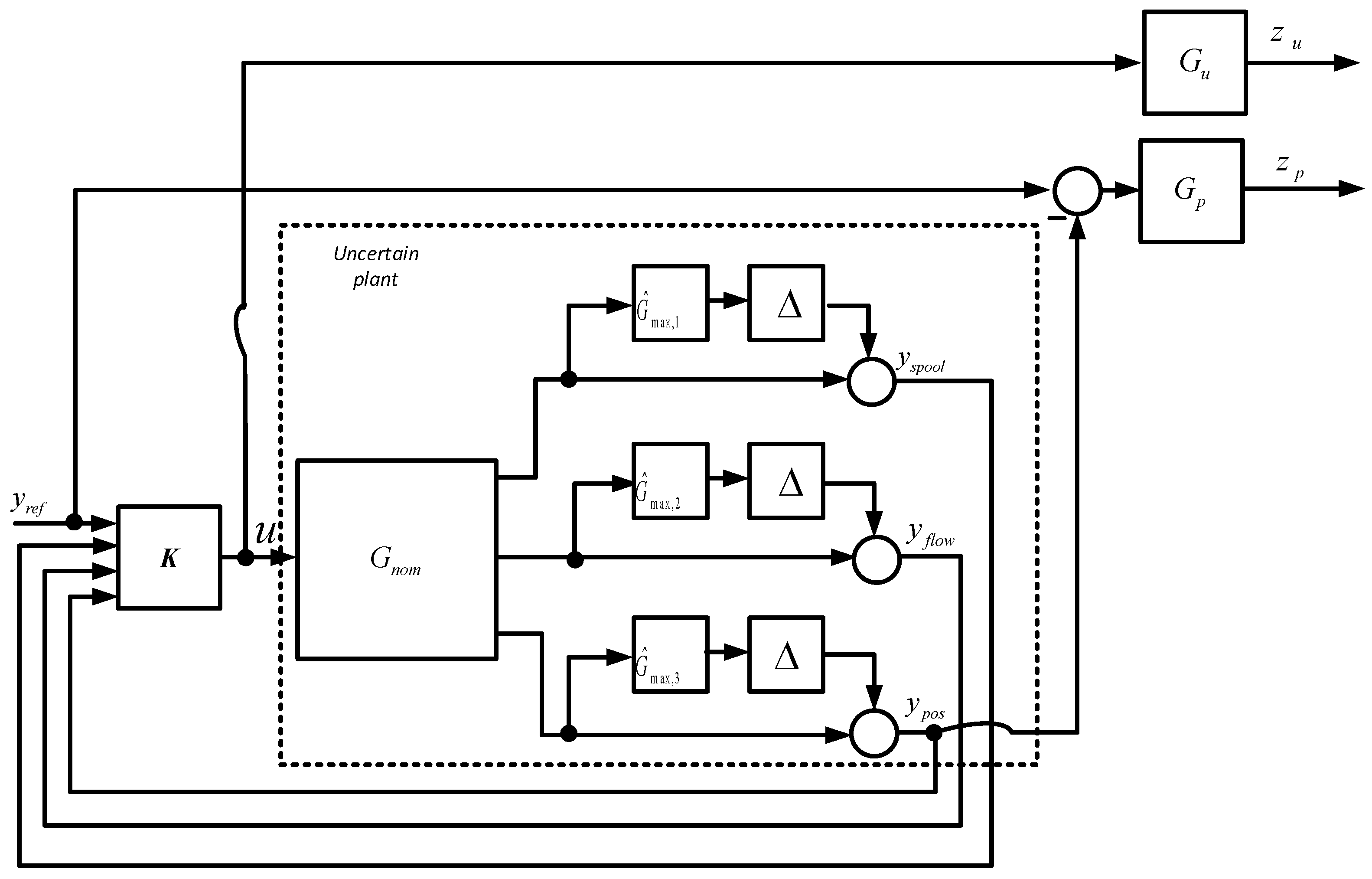Information 12 00512 g012