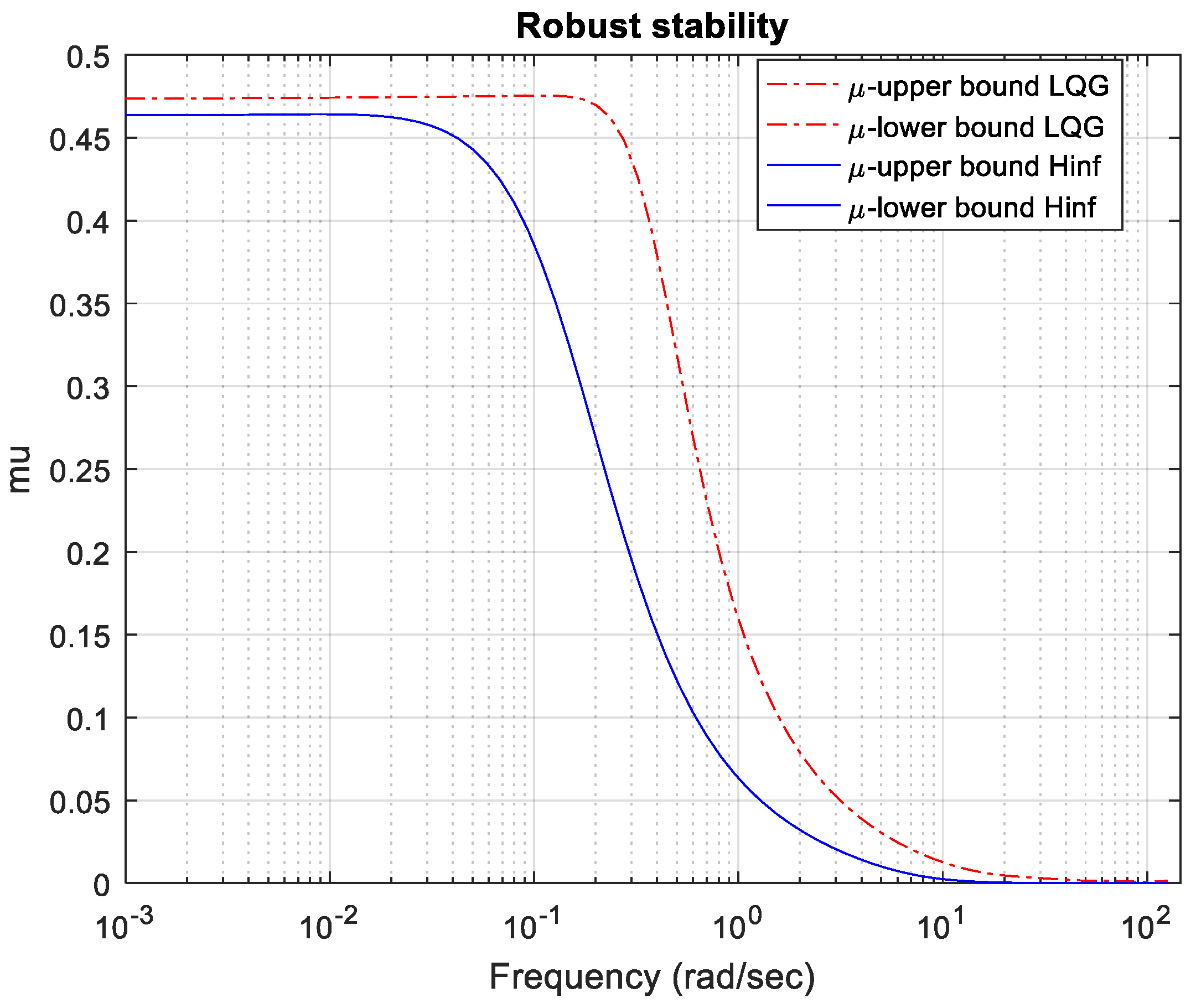 Information 12 00512 g014