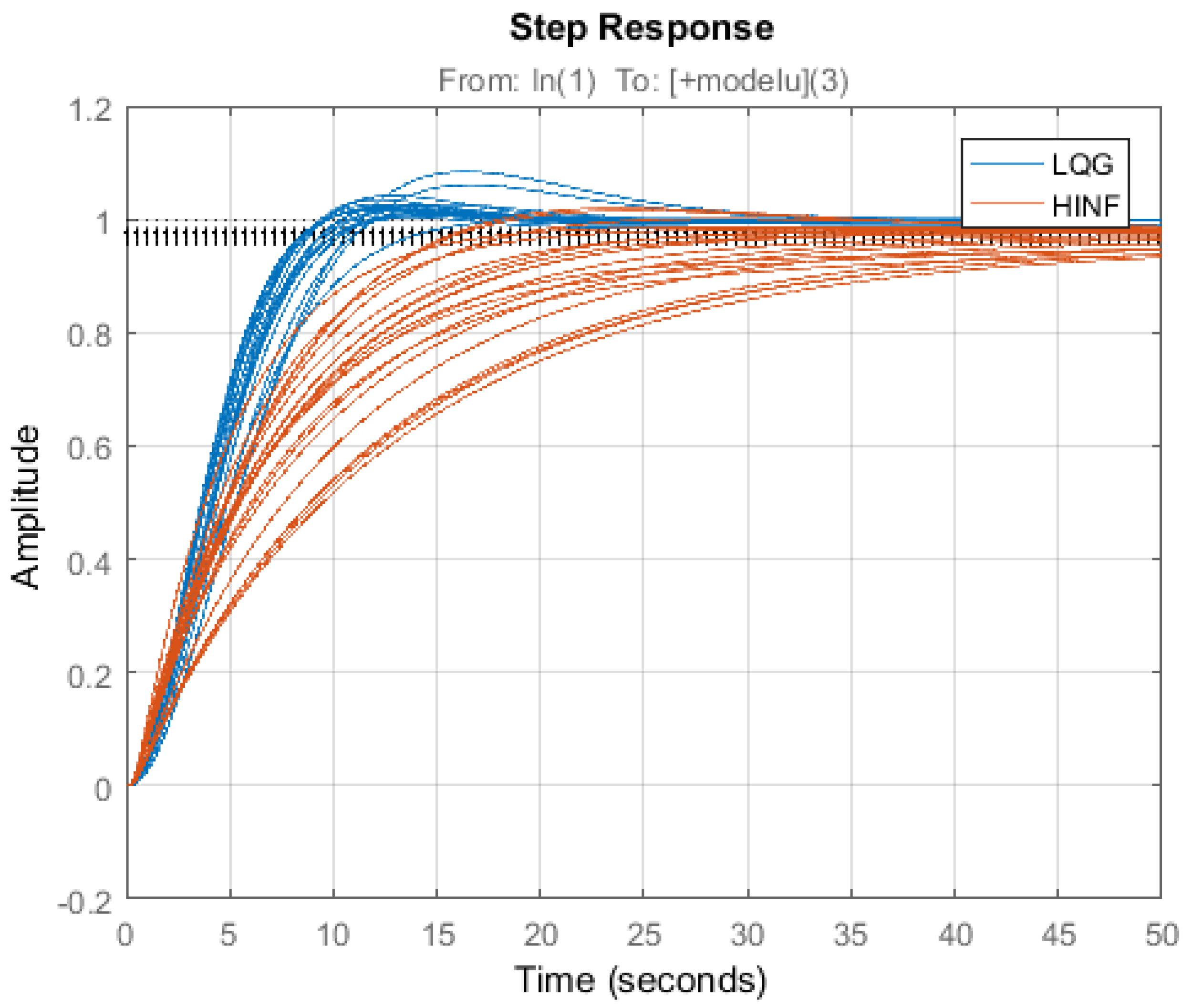 Information 12 00512 g016