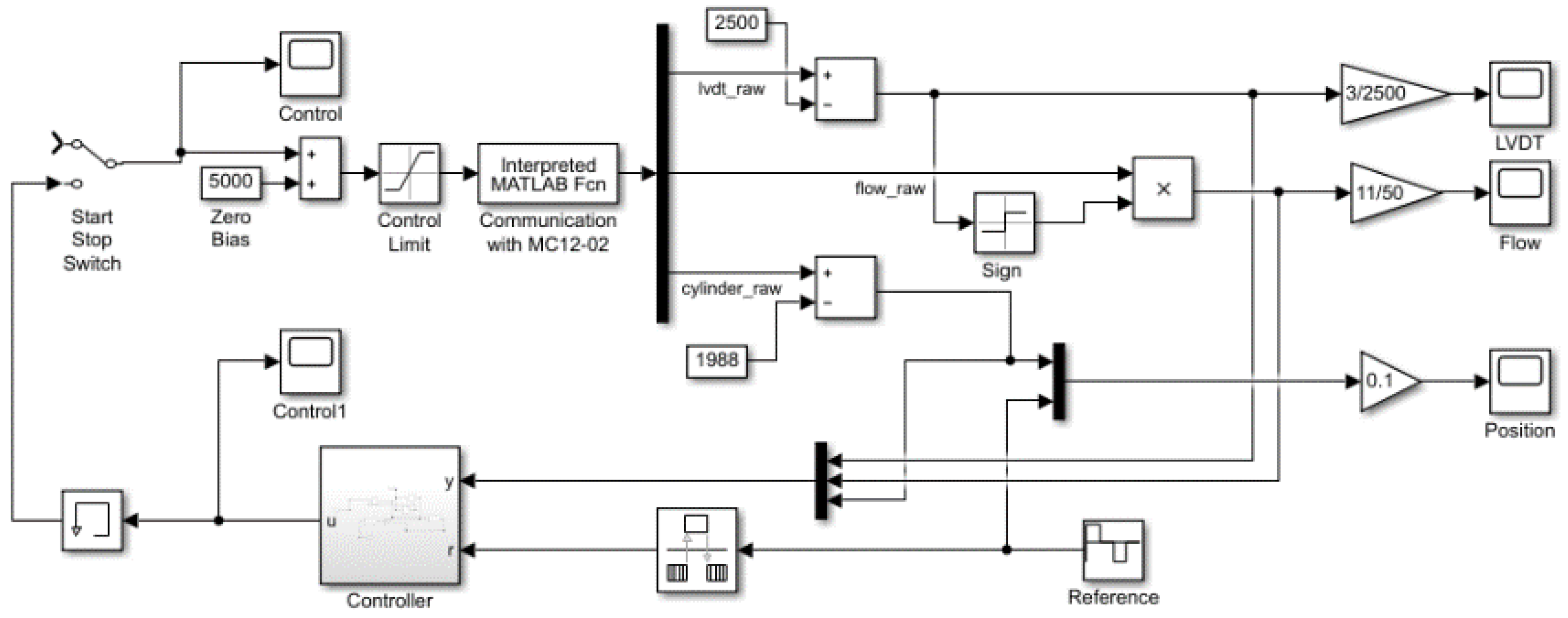Information 12 00512 g020