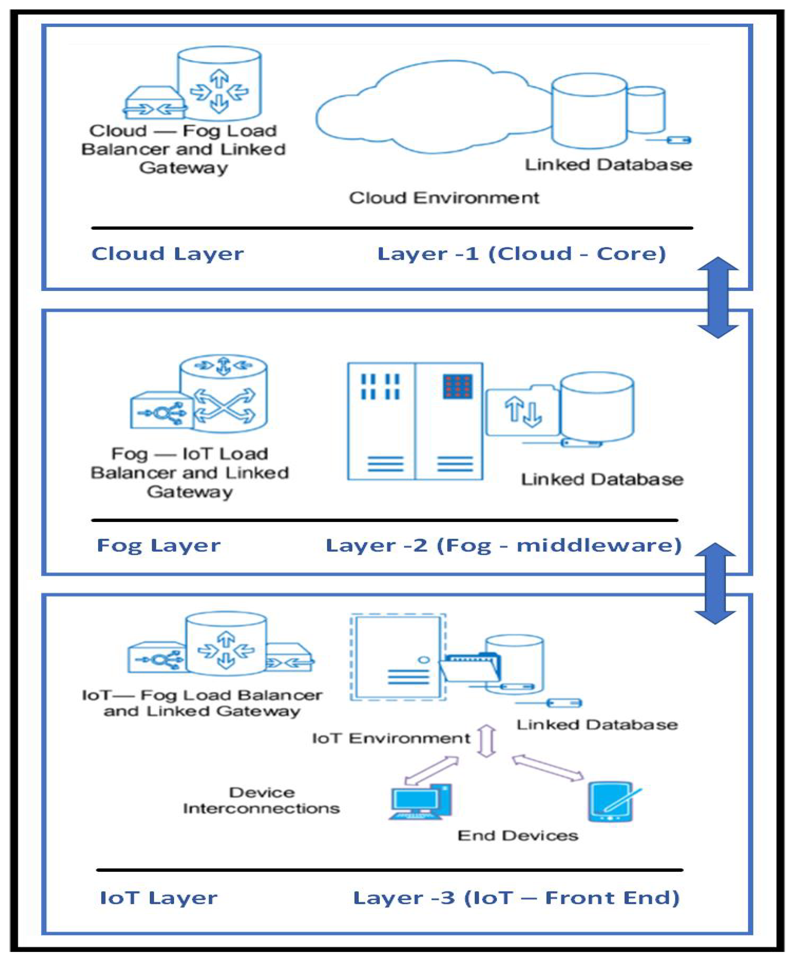 BDPS: An Efficient Spark-Based Big Data Processing Scheme for Cloud Fog ...