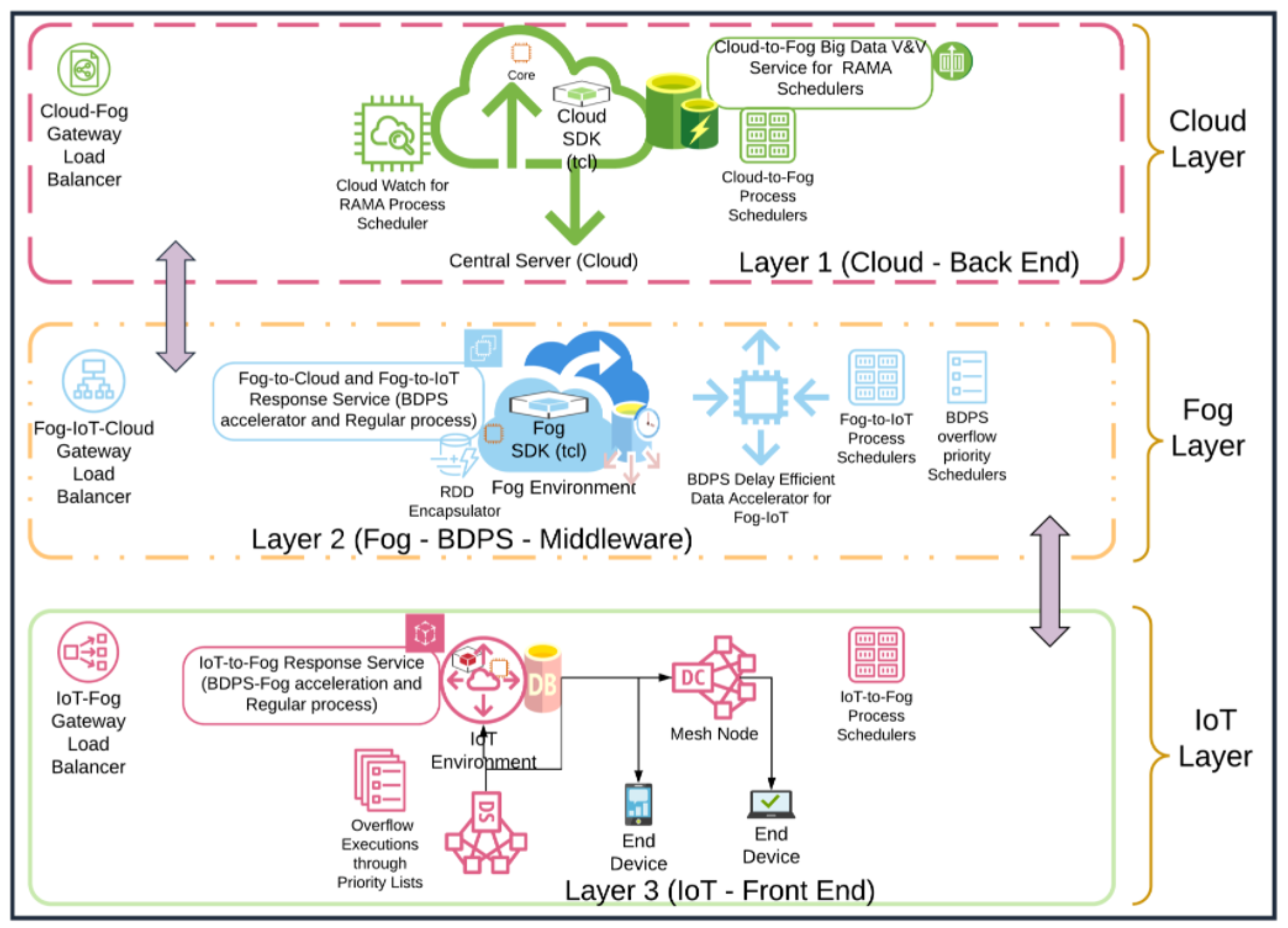 Information 12 00517 g004