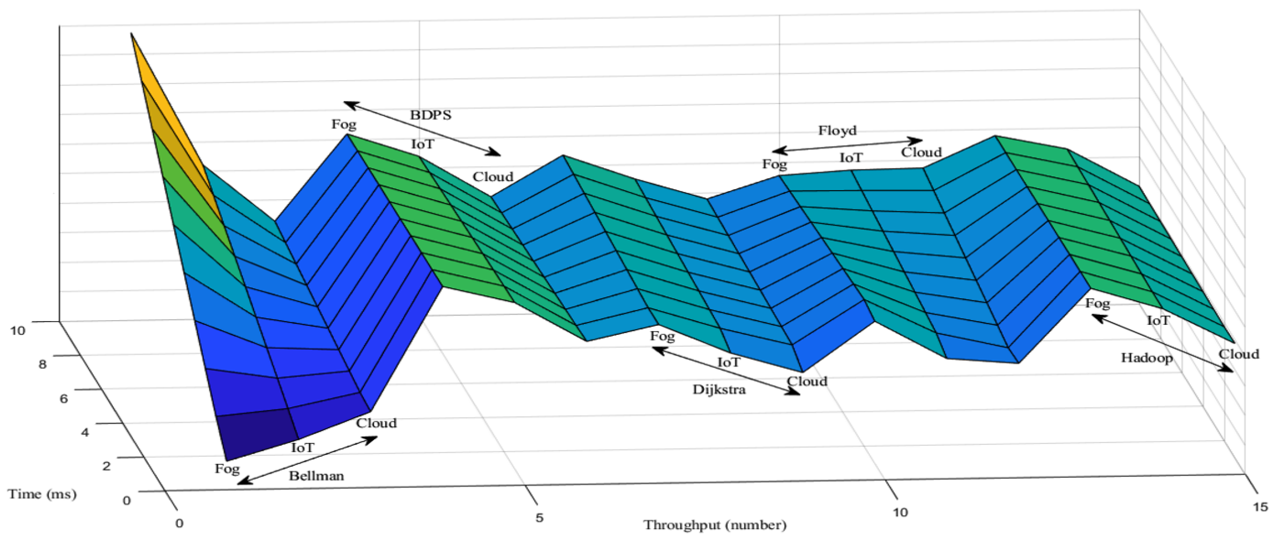 Information 12 00517 g005